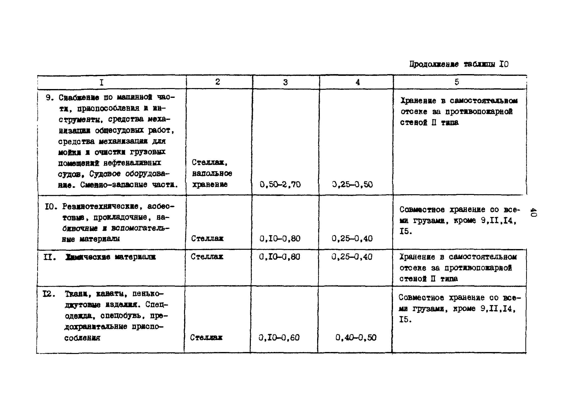 РД 31.31.37.50-87