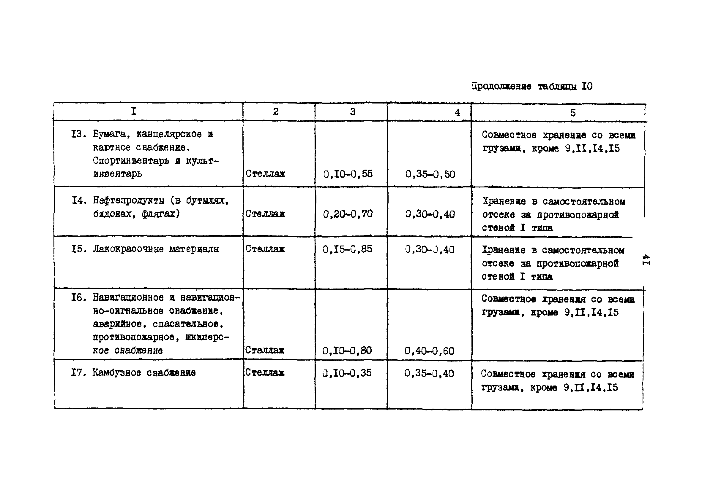 РД 31.31.37.50-87