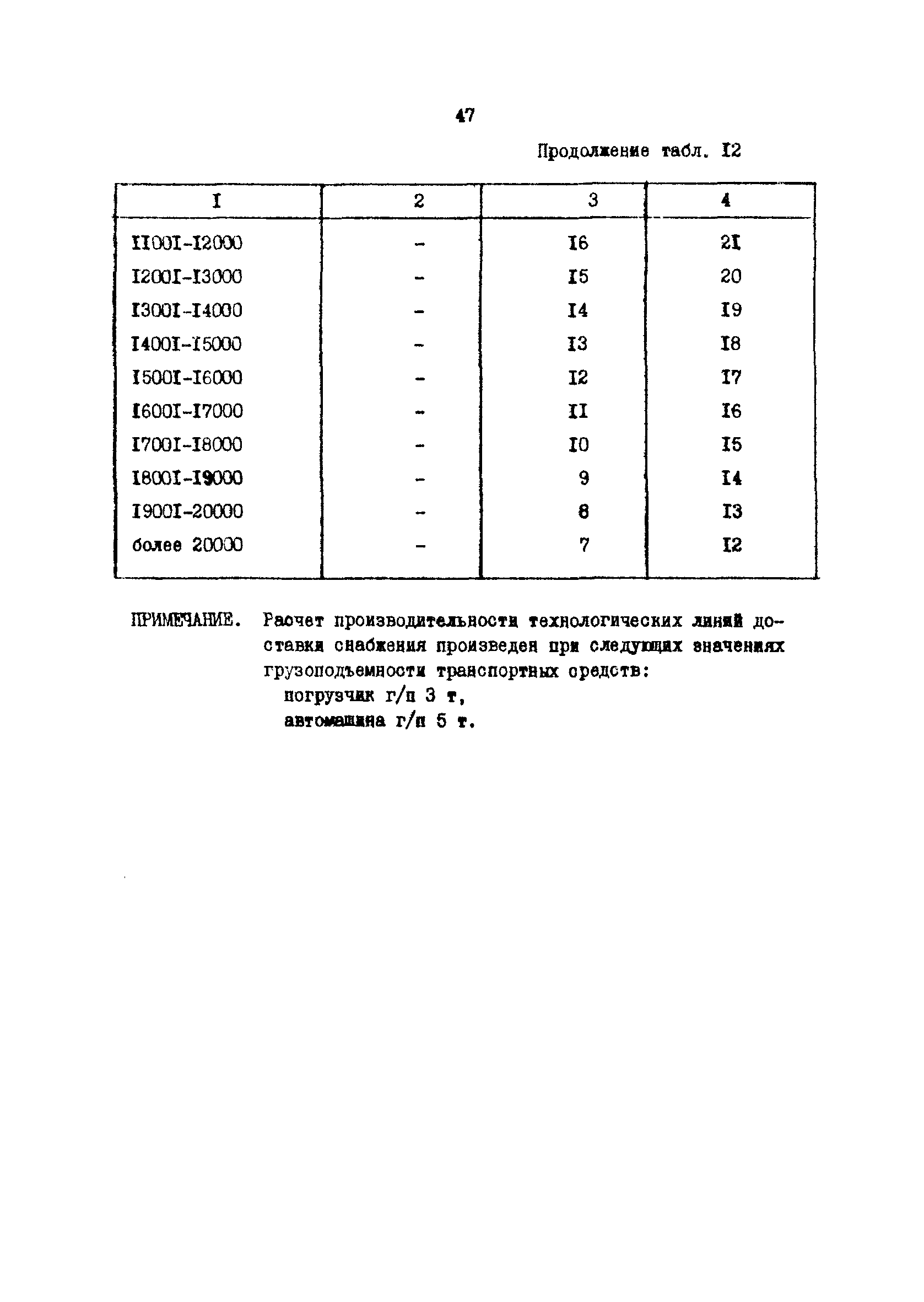 РД 31.31.37.50-87