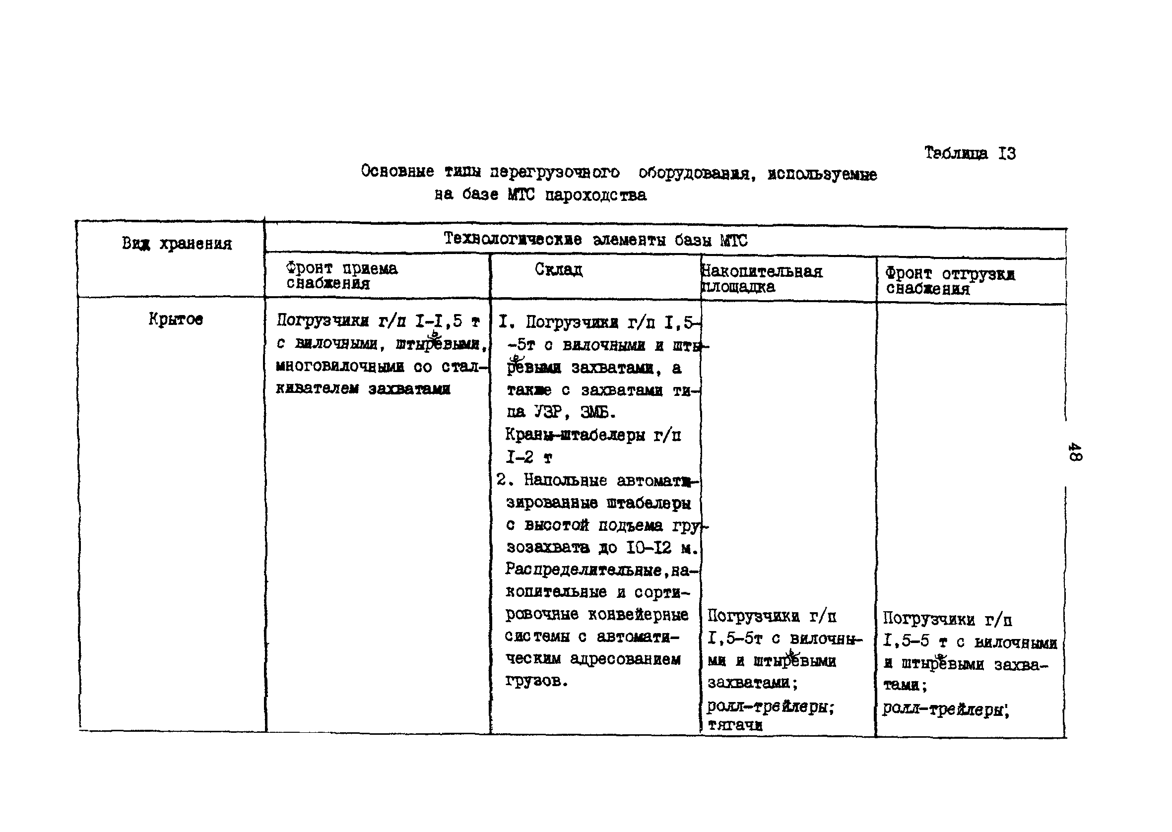 РД 31.31.37.50-87