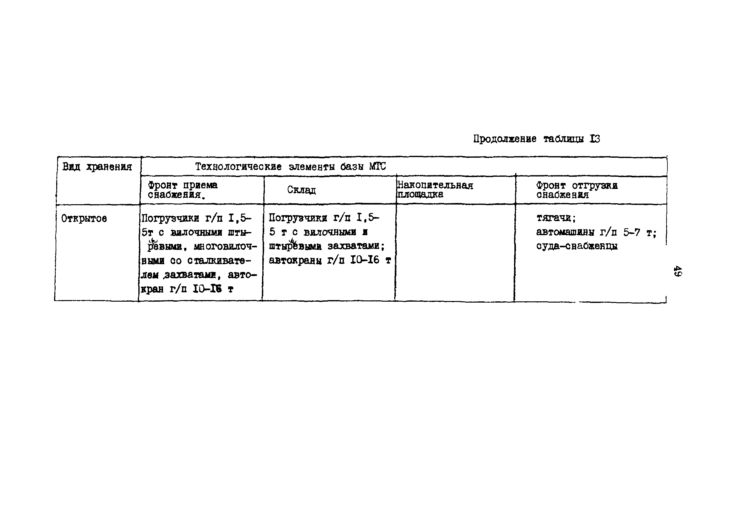 РД 31.31.37.50-87