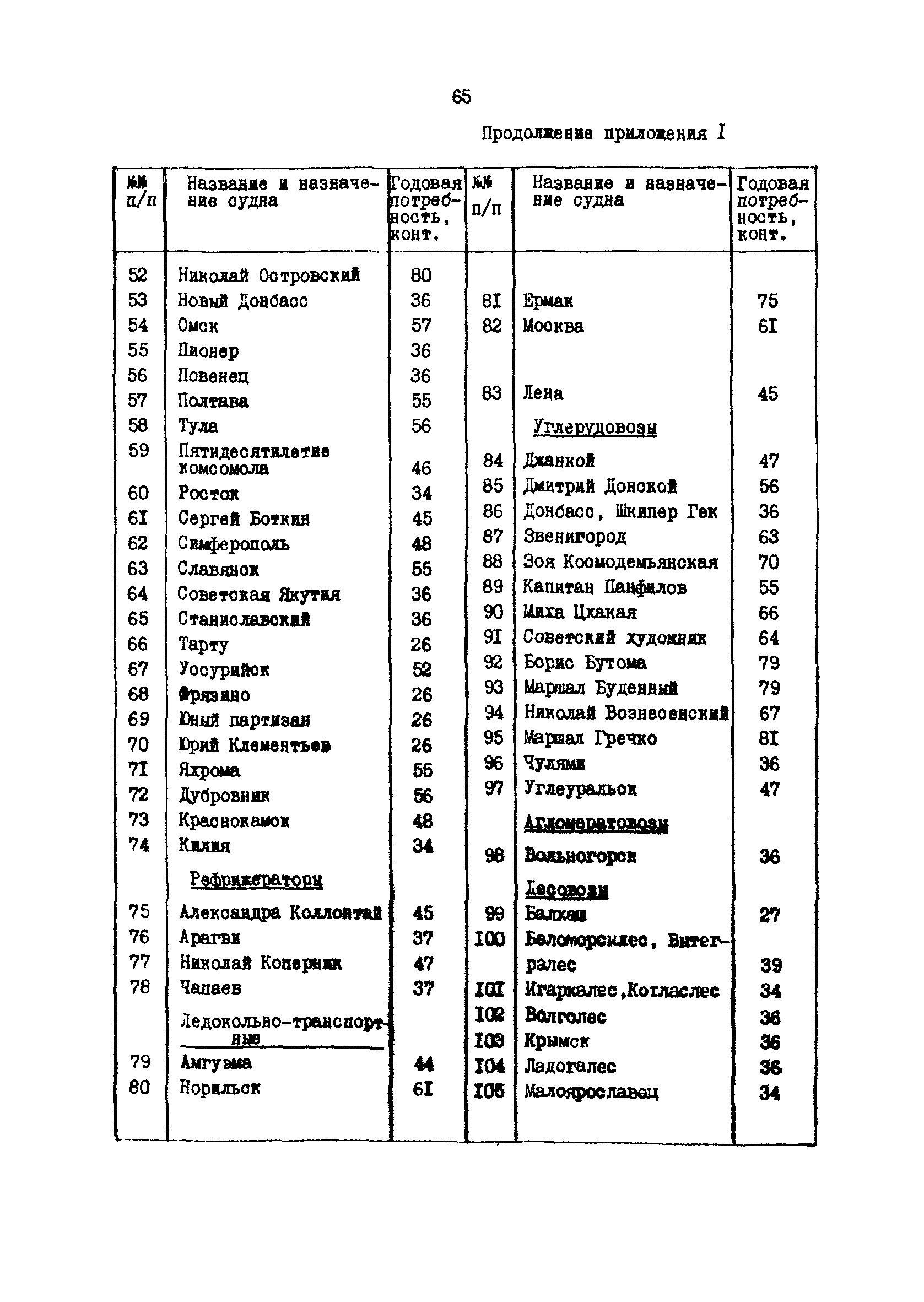 РД 31.31.37.50-87