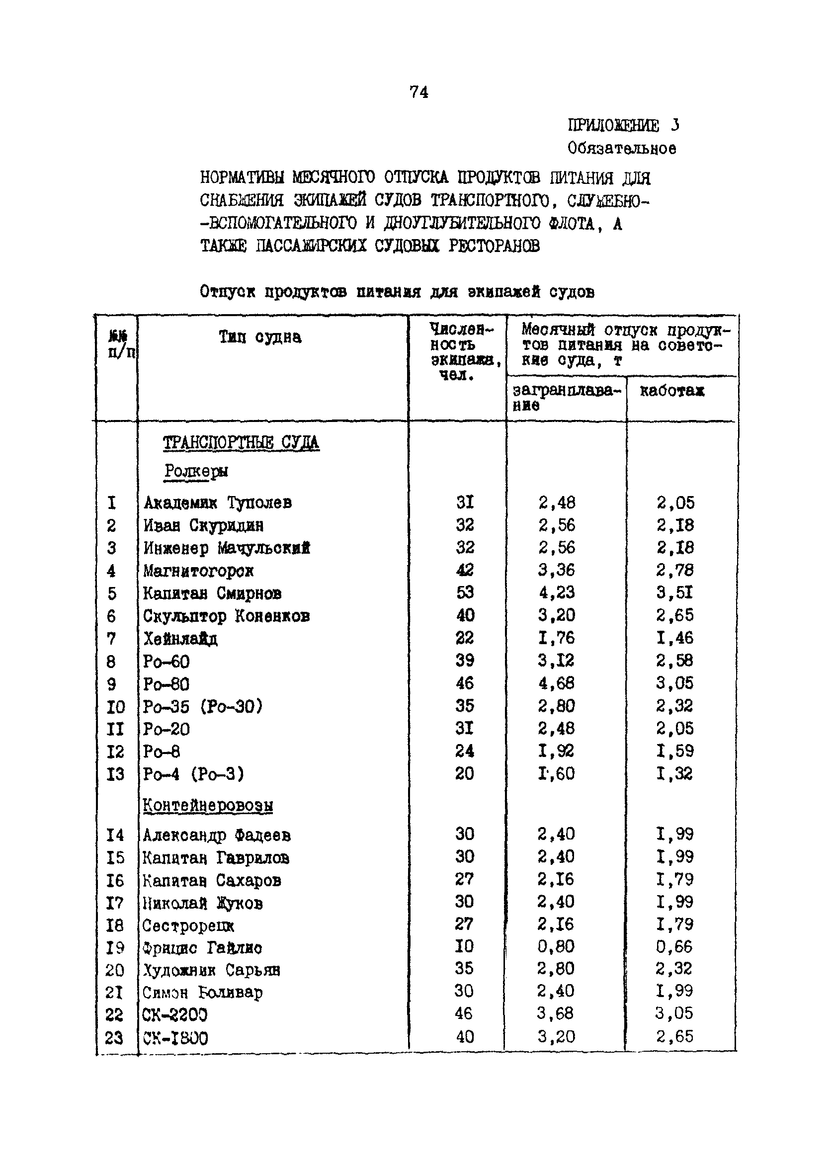 РД 31.31.37.50-87