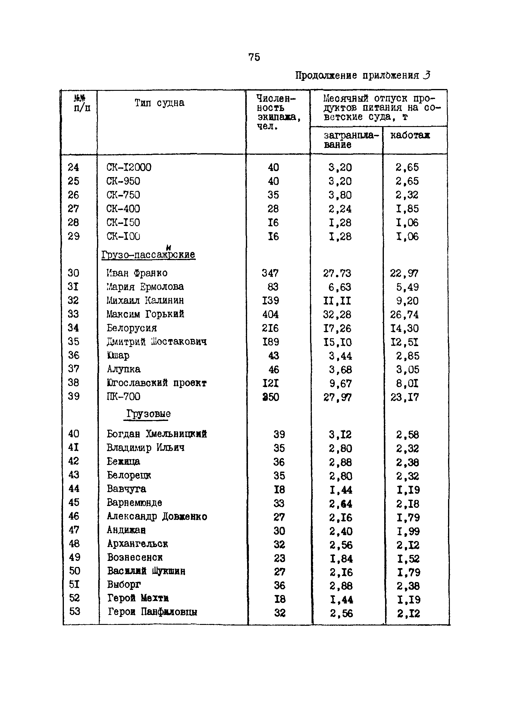 РД 31.31.37.50-87