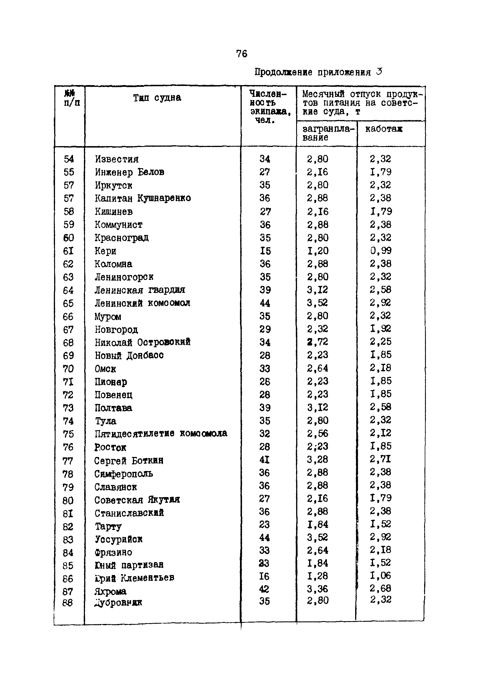 РД 31.31.37.50-87