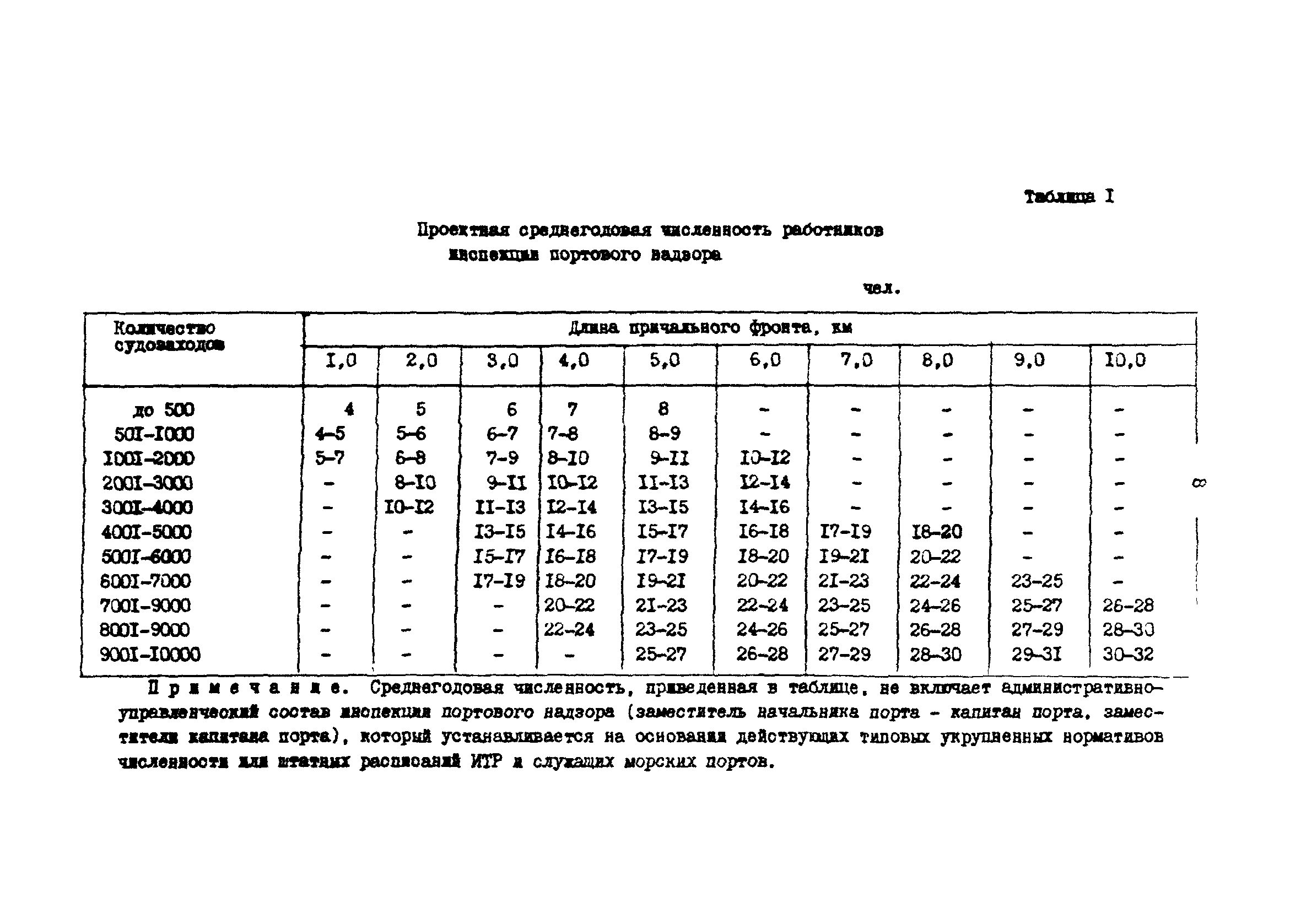 РД 31.31.37.50-87