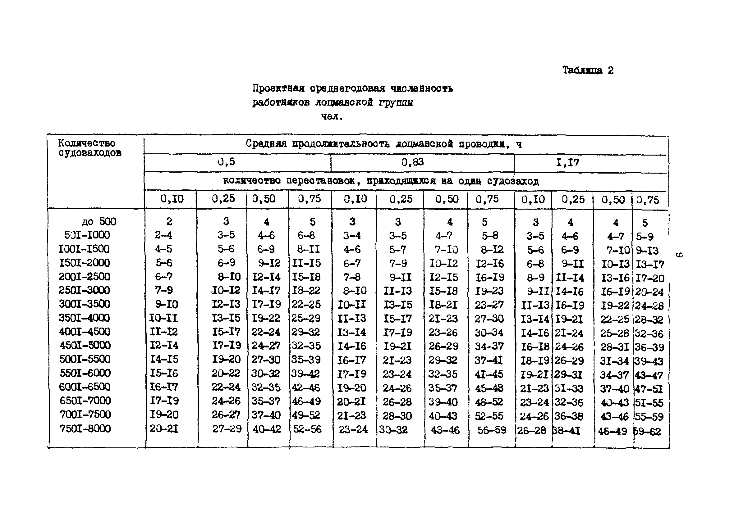 РД 31.31.37.50-87