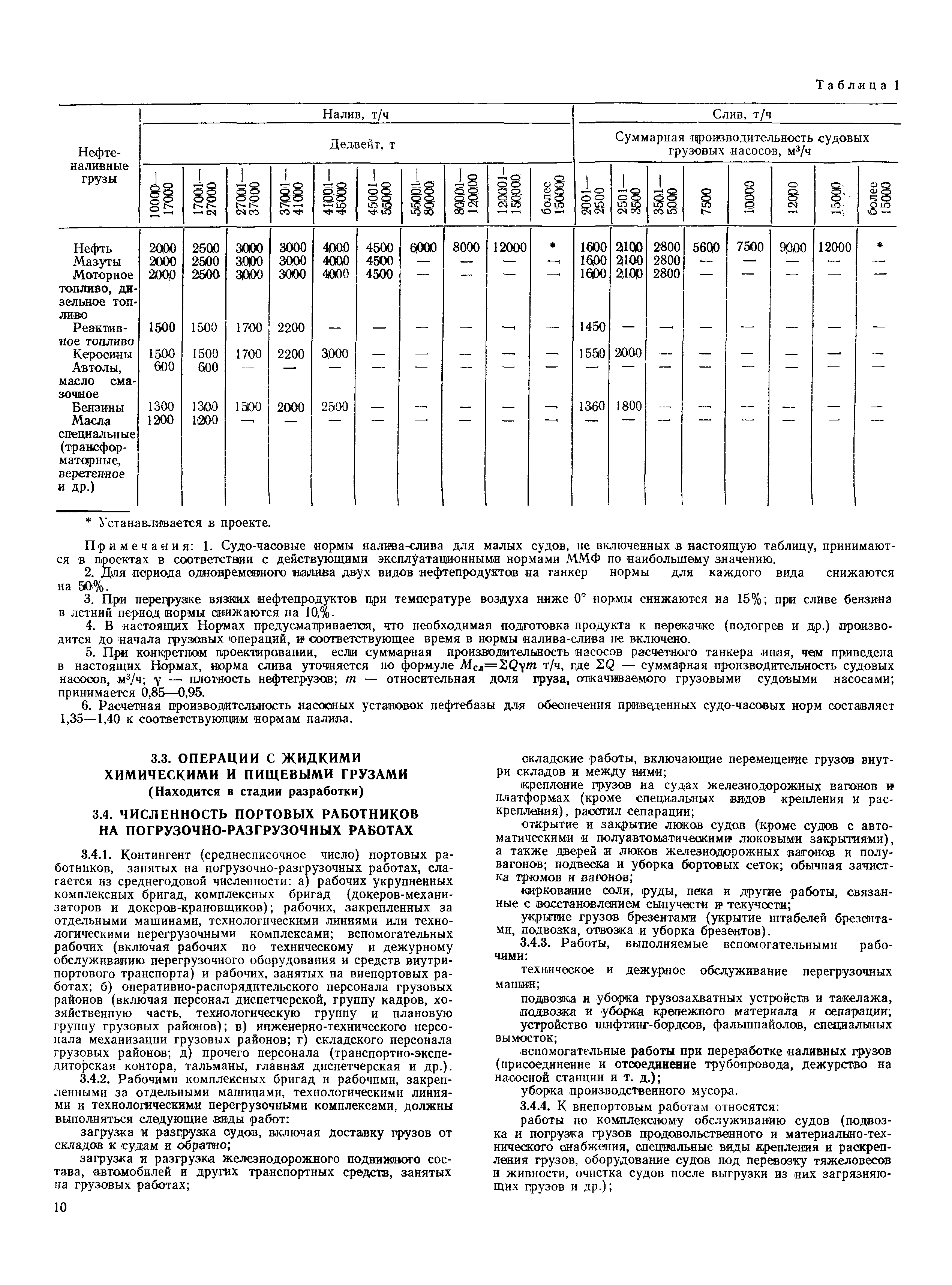 РД 31.31.37-78