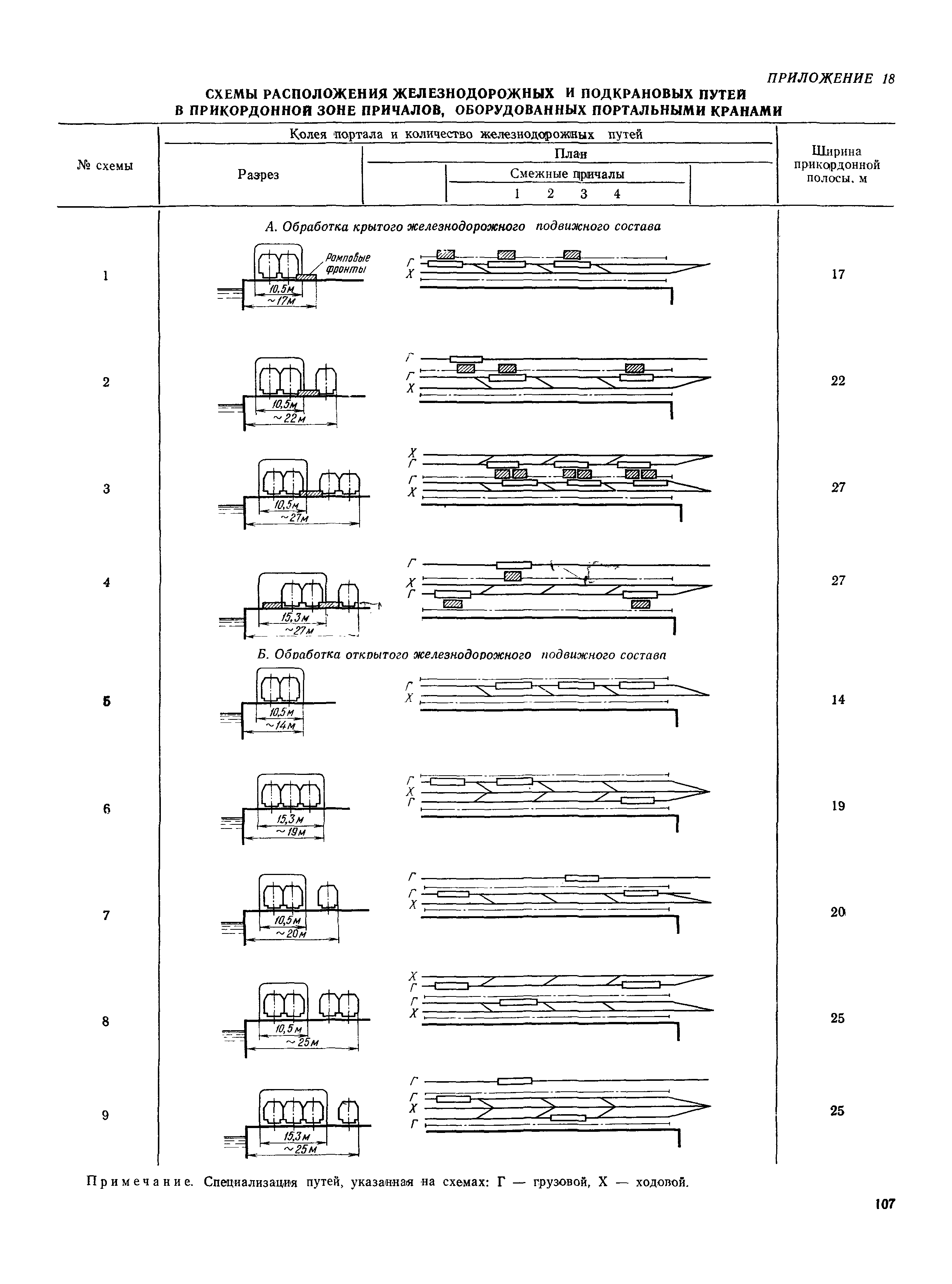 РД 31.31.37-78