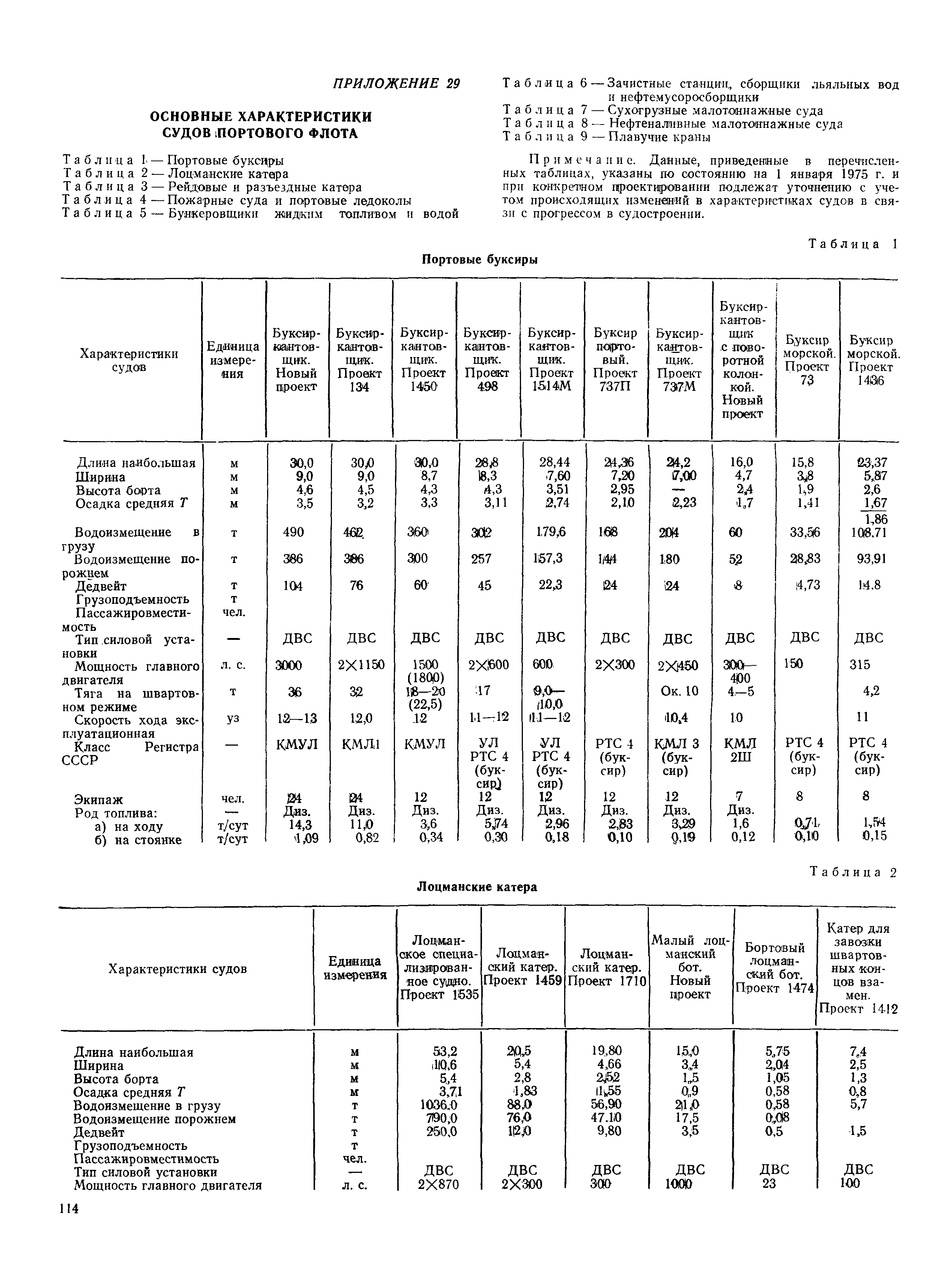 РД 31.31.37-78