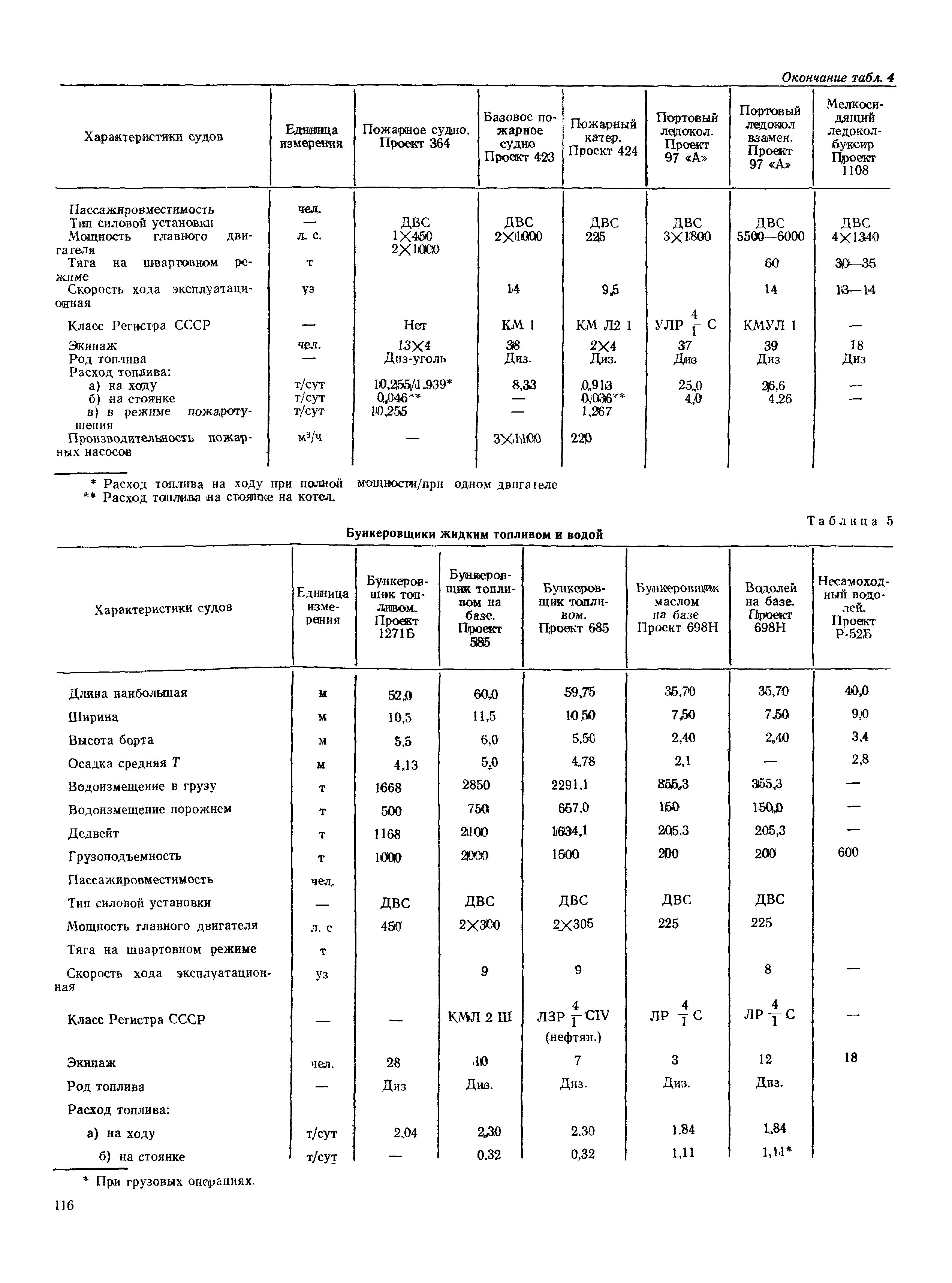 РД 31.31.37-78