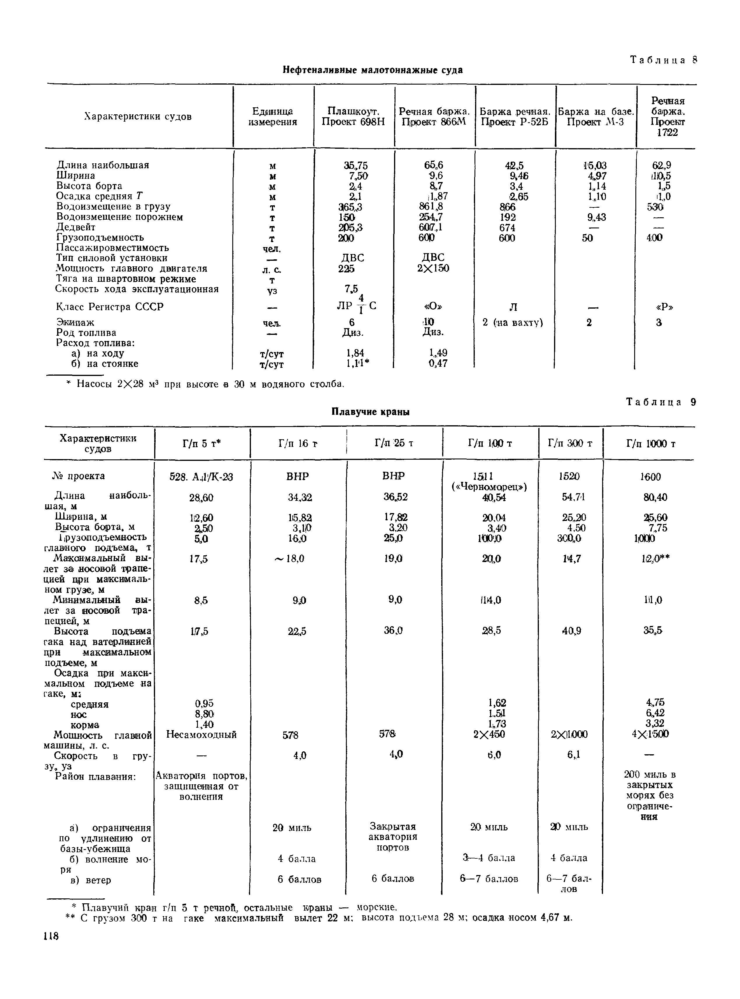 РД 31.31.37-78