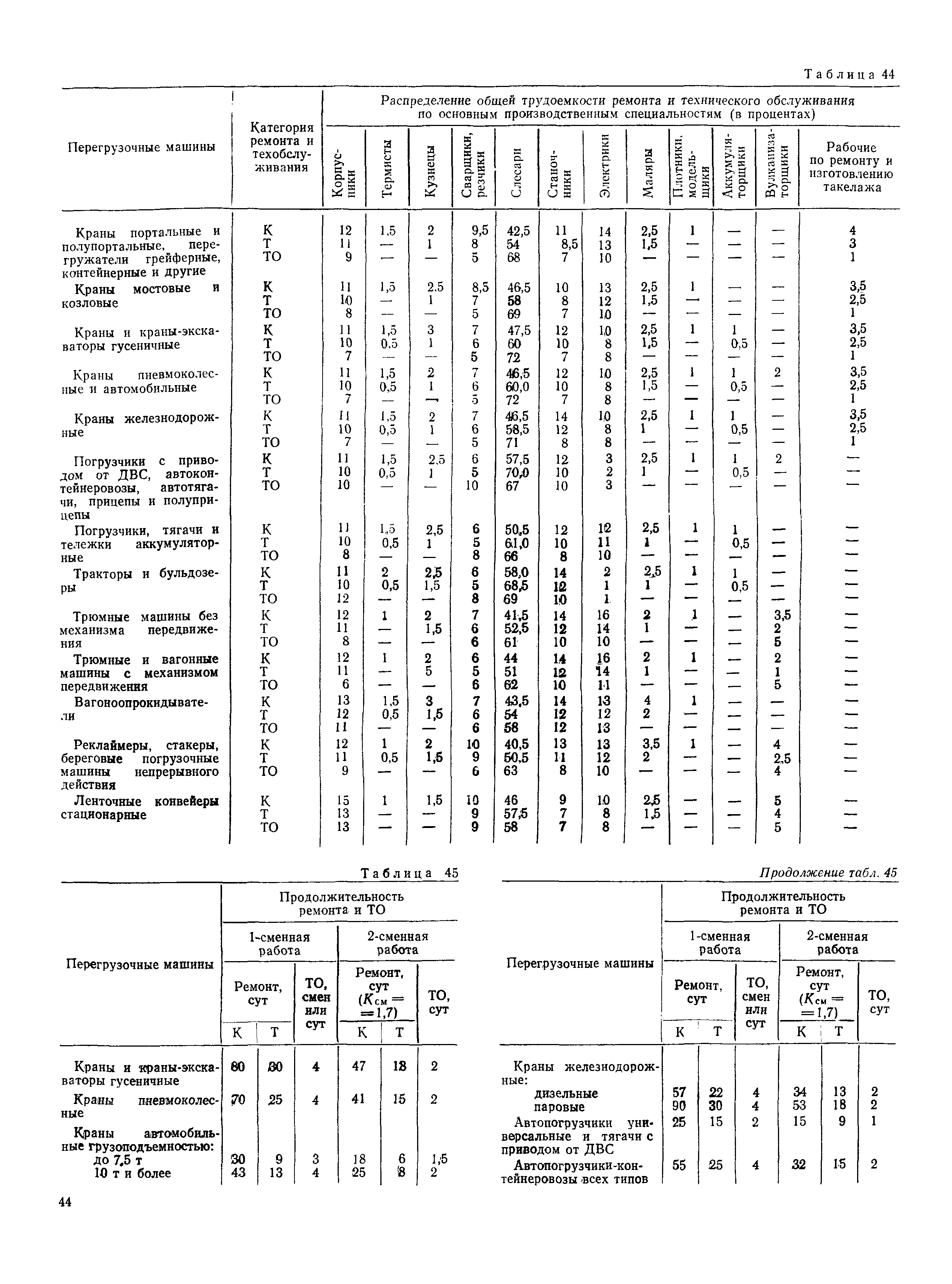 РД 31.31.37-78