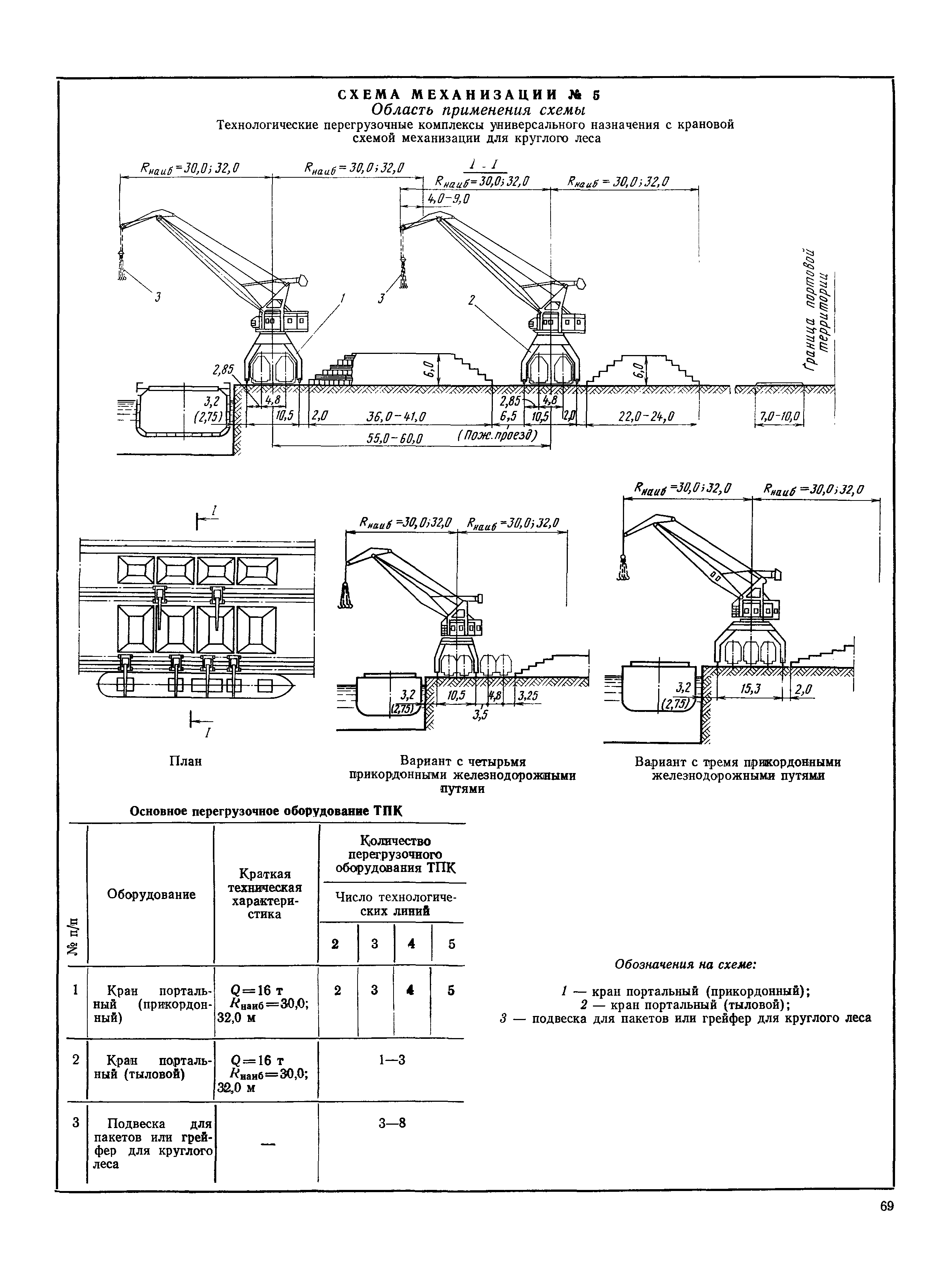 РД 31.31.37-78