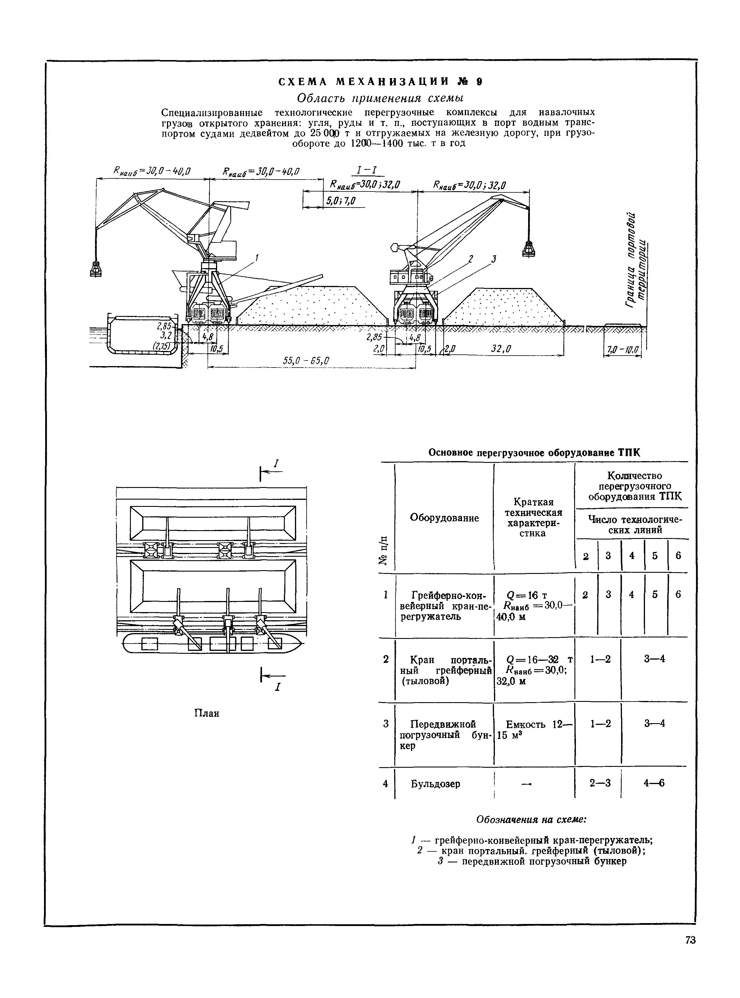 РД 31.31.37-78