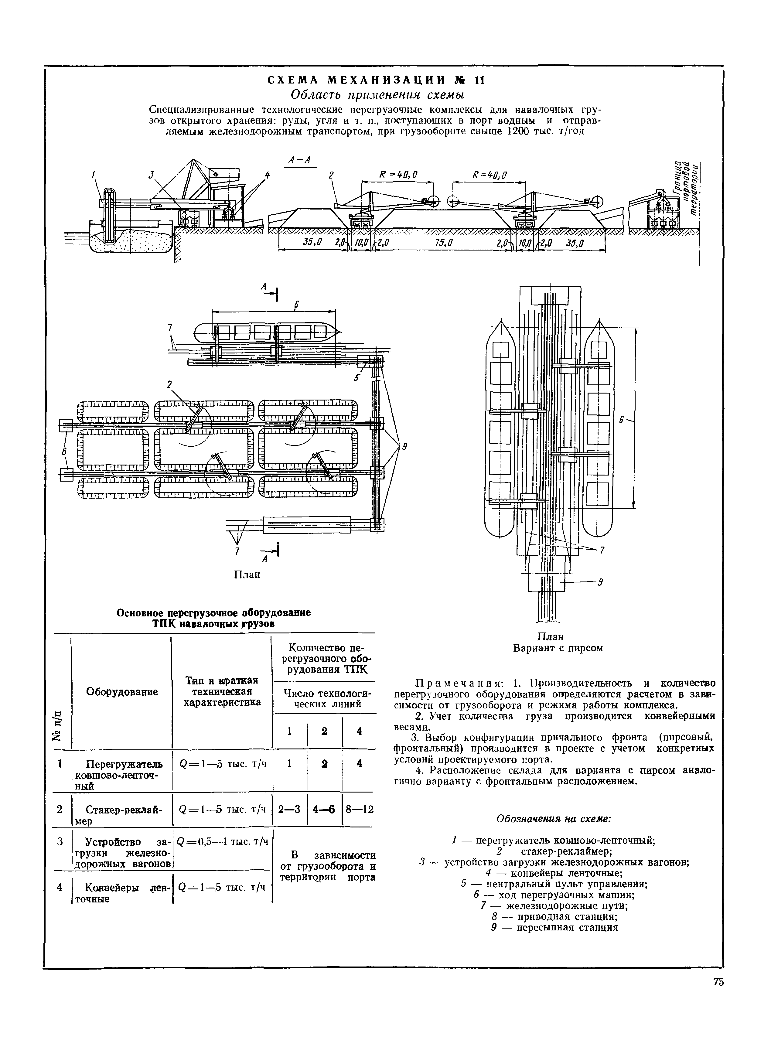 РД 31.31.37-78