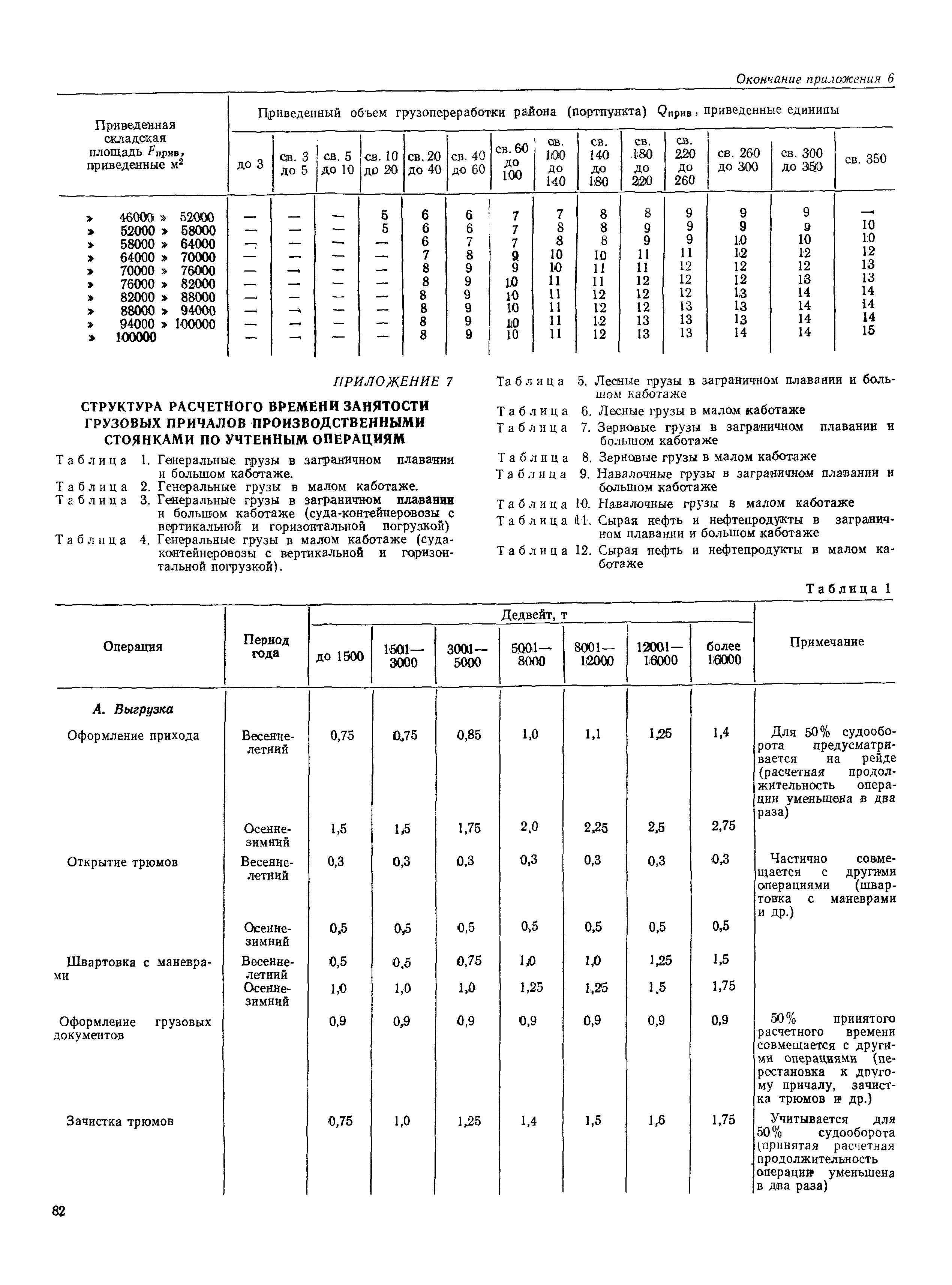 РД 31.31.37-78