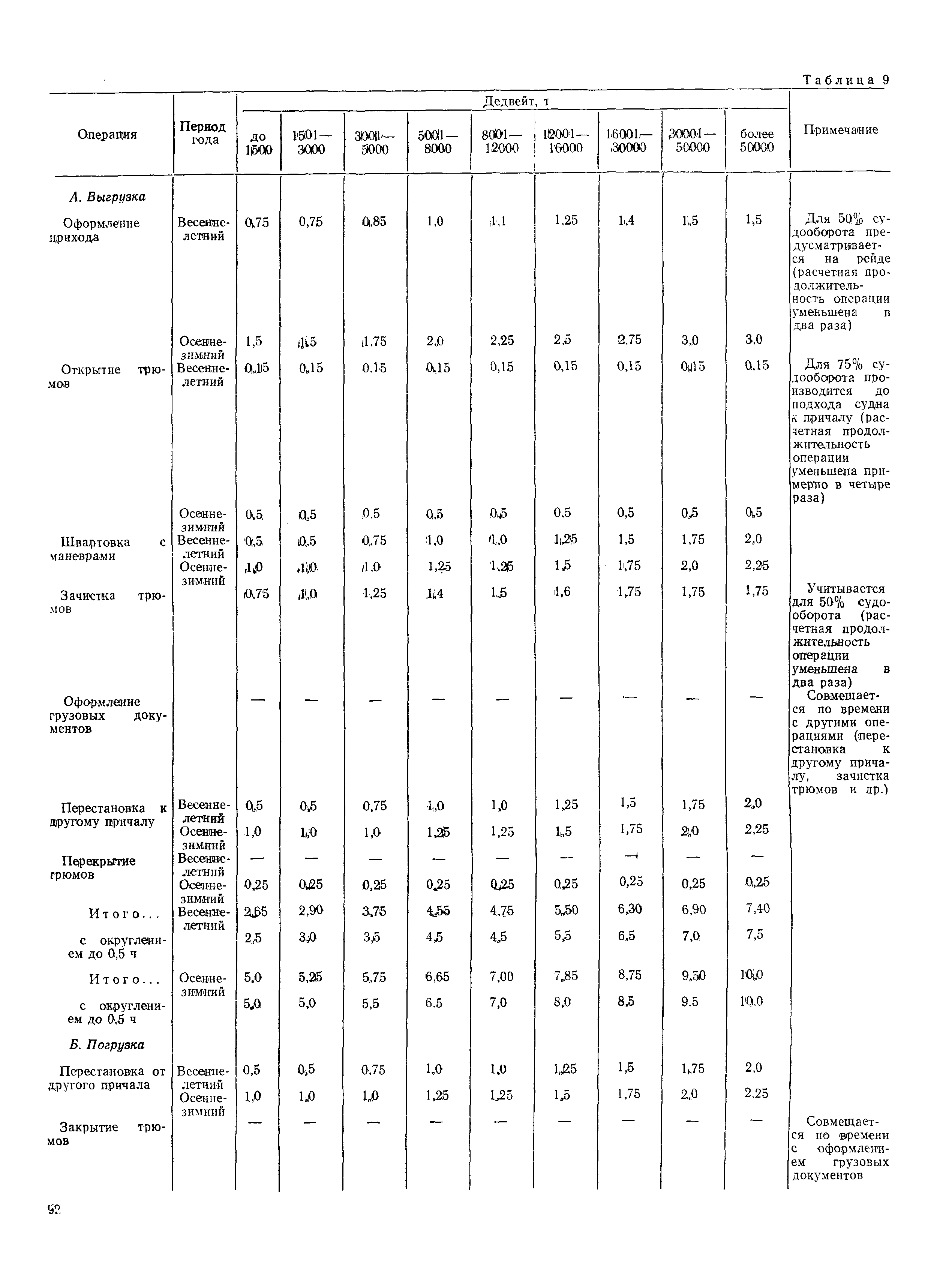 РД 31.31.37-78