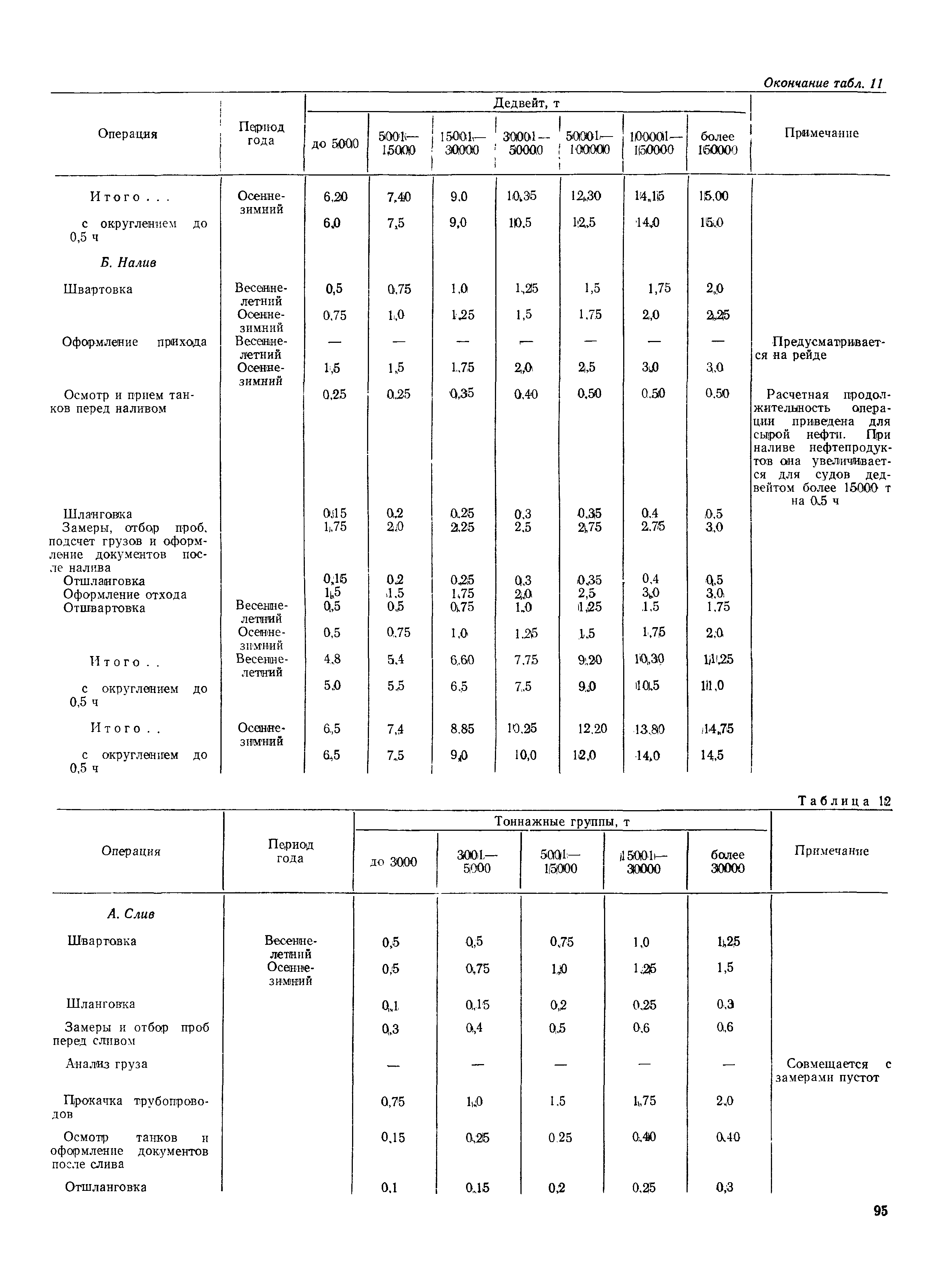 РД 31.31.37-78