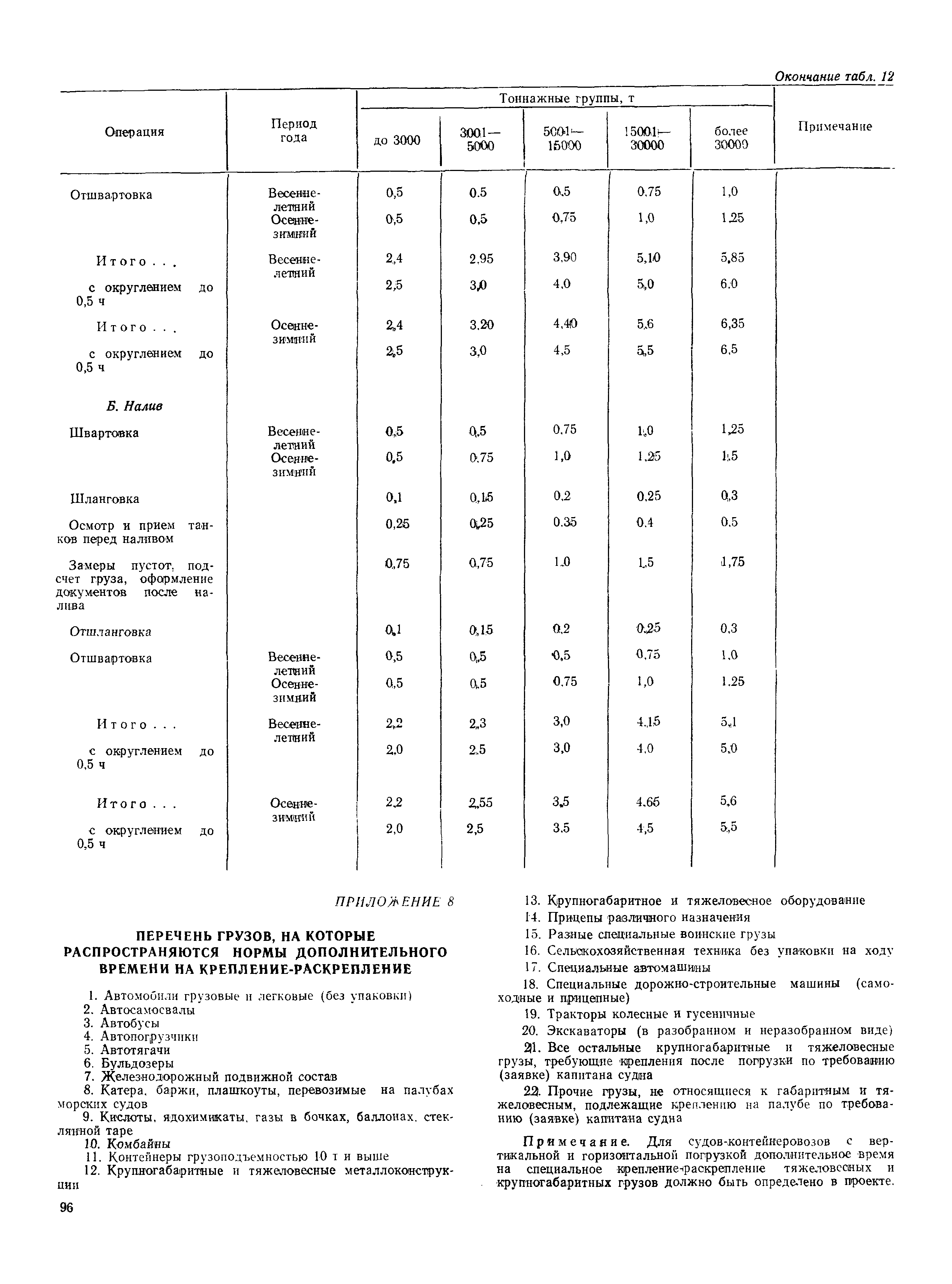 РД 31.31.37-78