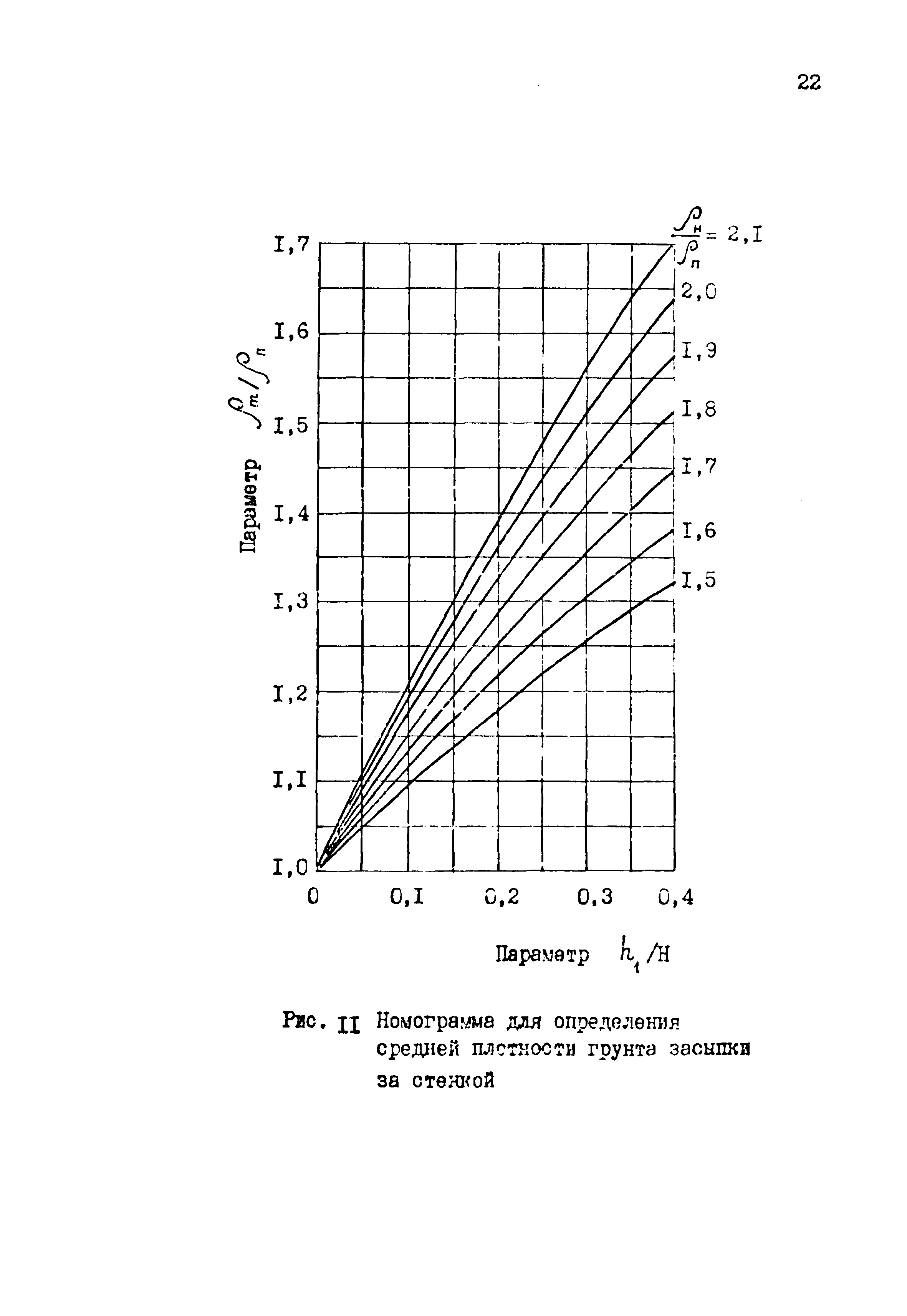 РД 31.31.33-85