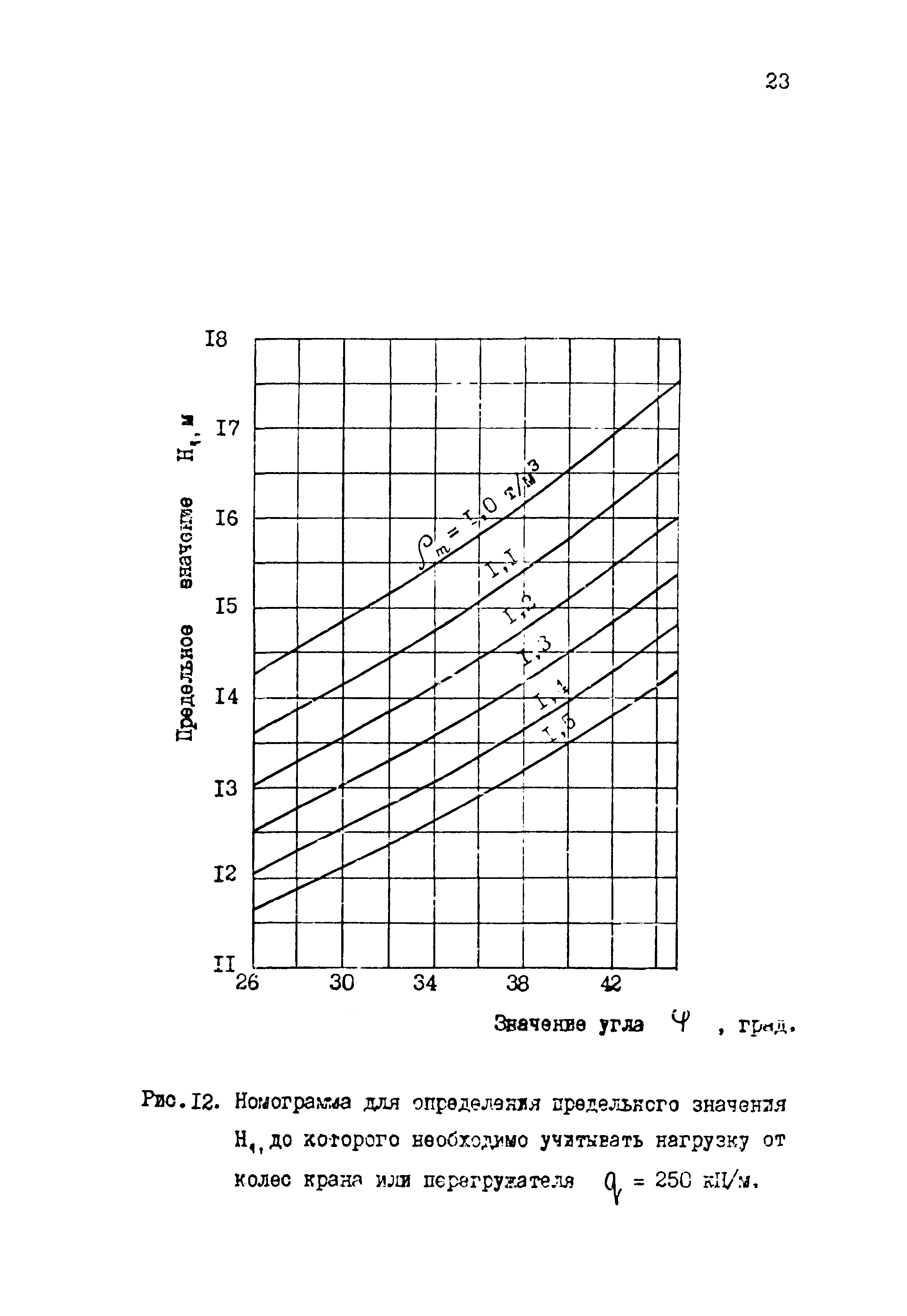 РД 31.31.33-85