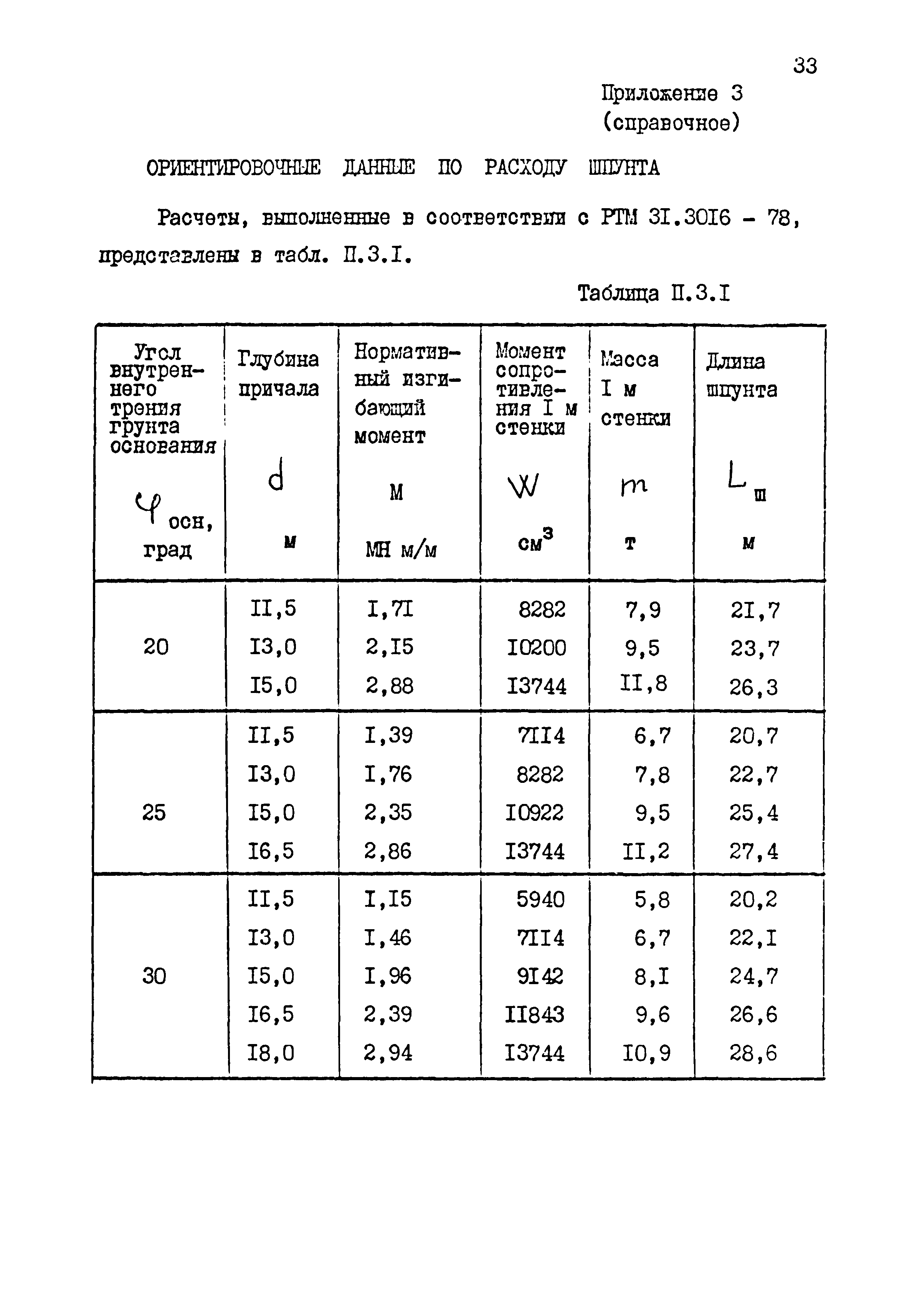 РД 31.31.33-85