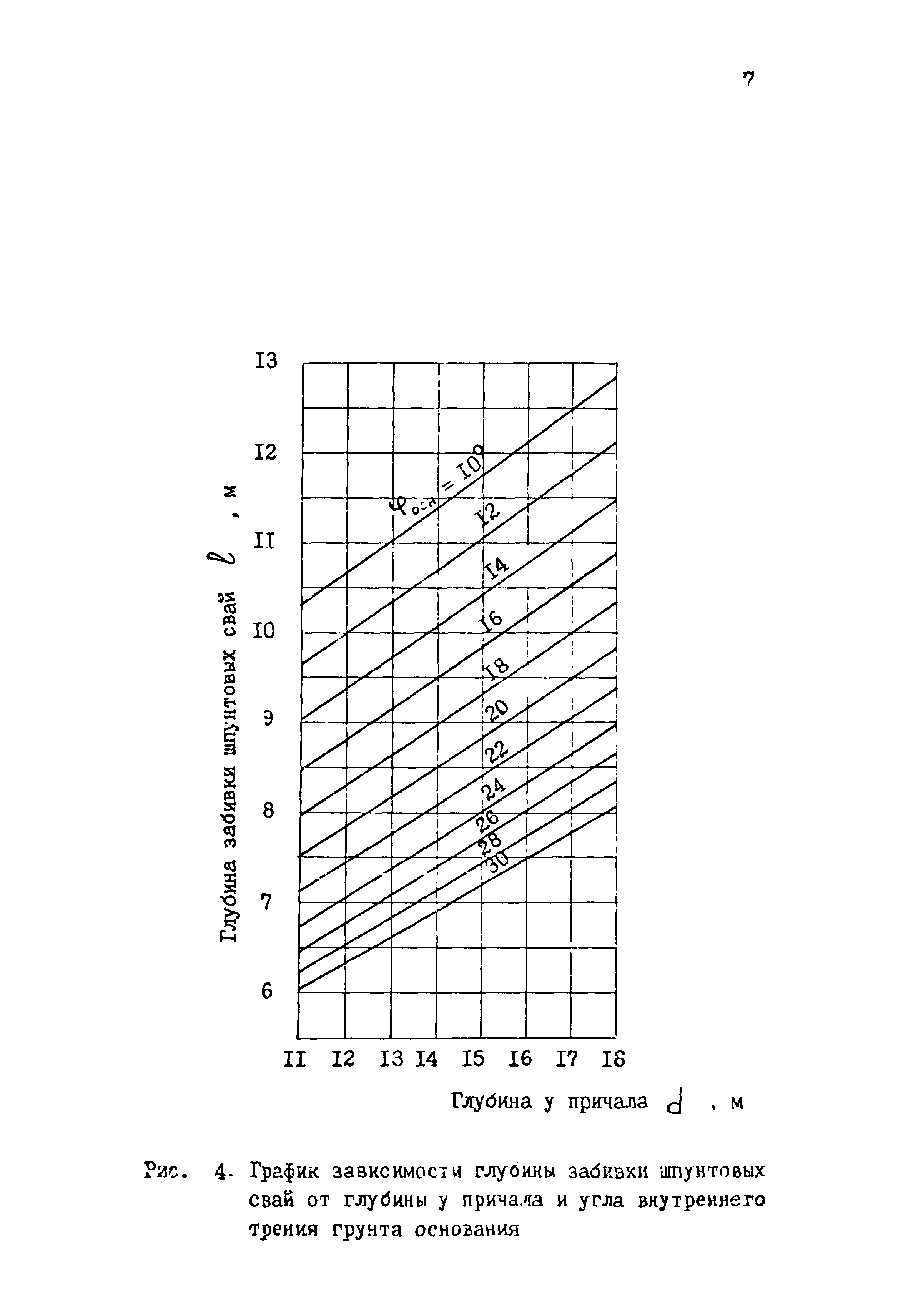 РД 31.31.33-85