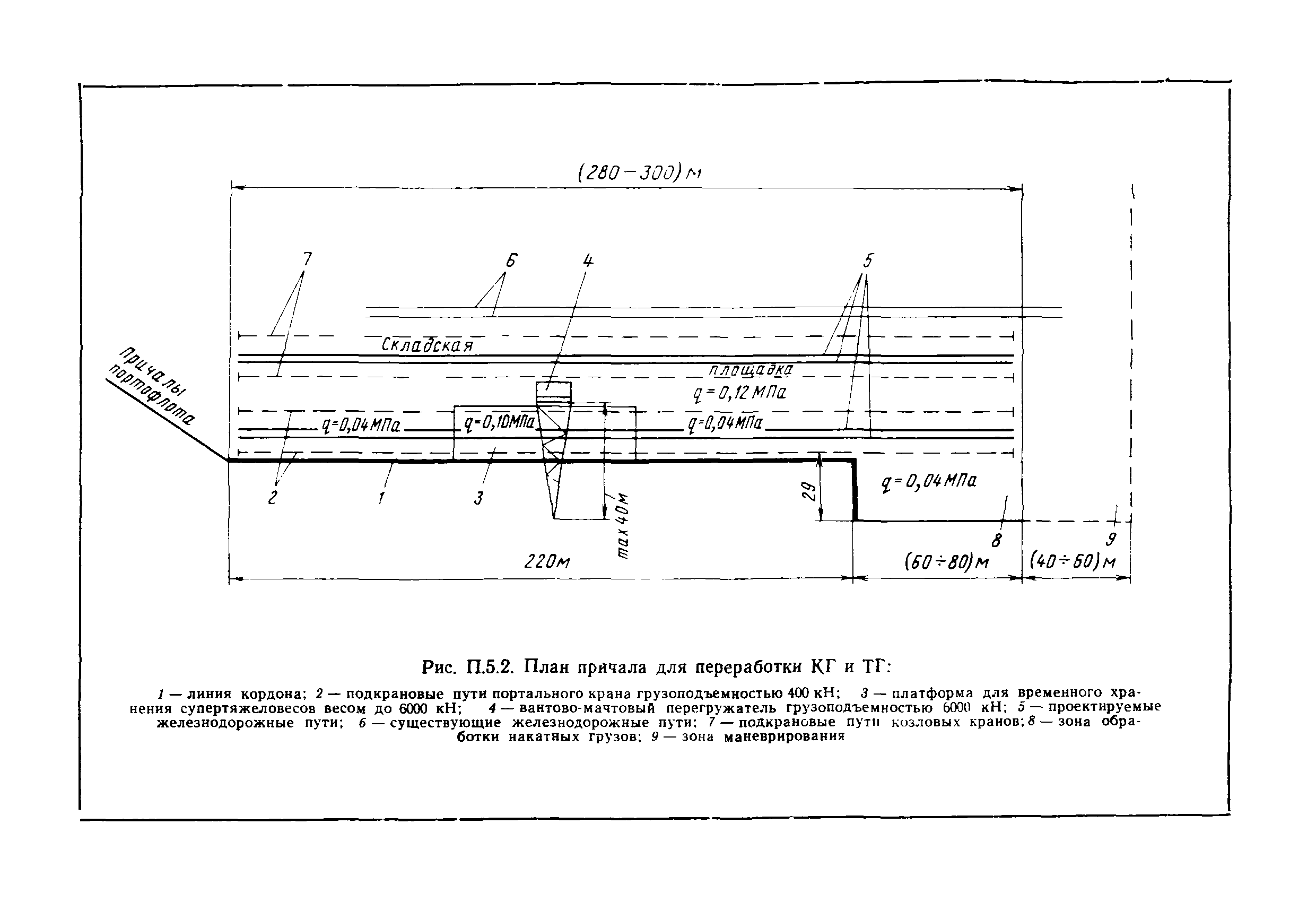 РД 31.31.31-83