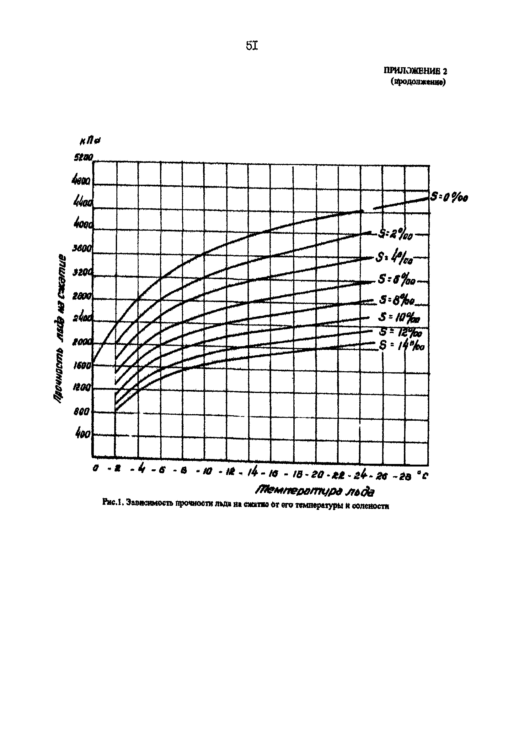 РД 31.31.25-85