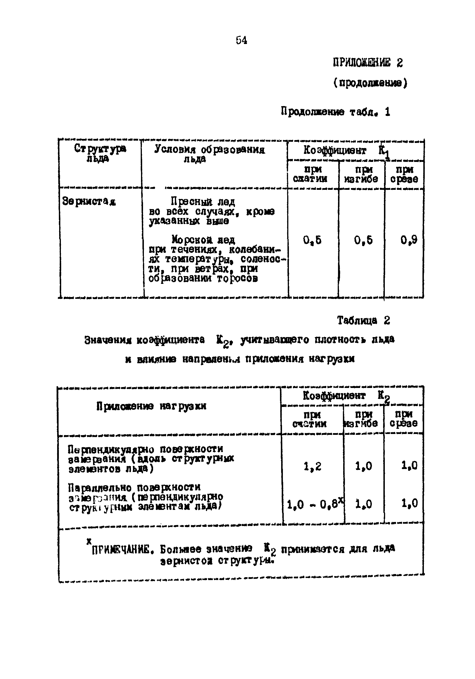 РД 31.31.25-85