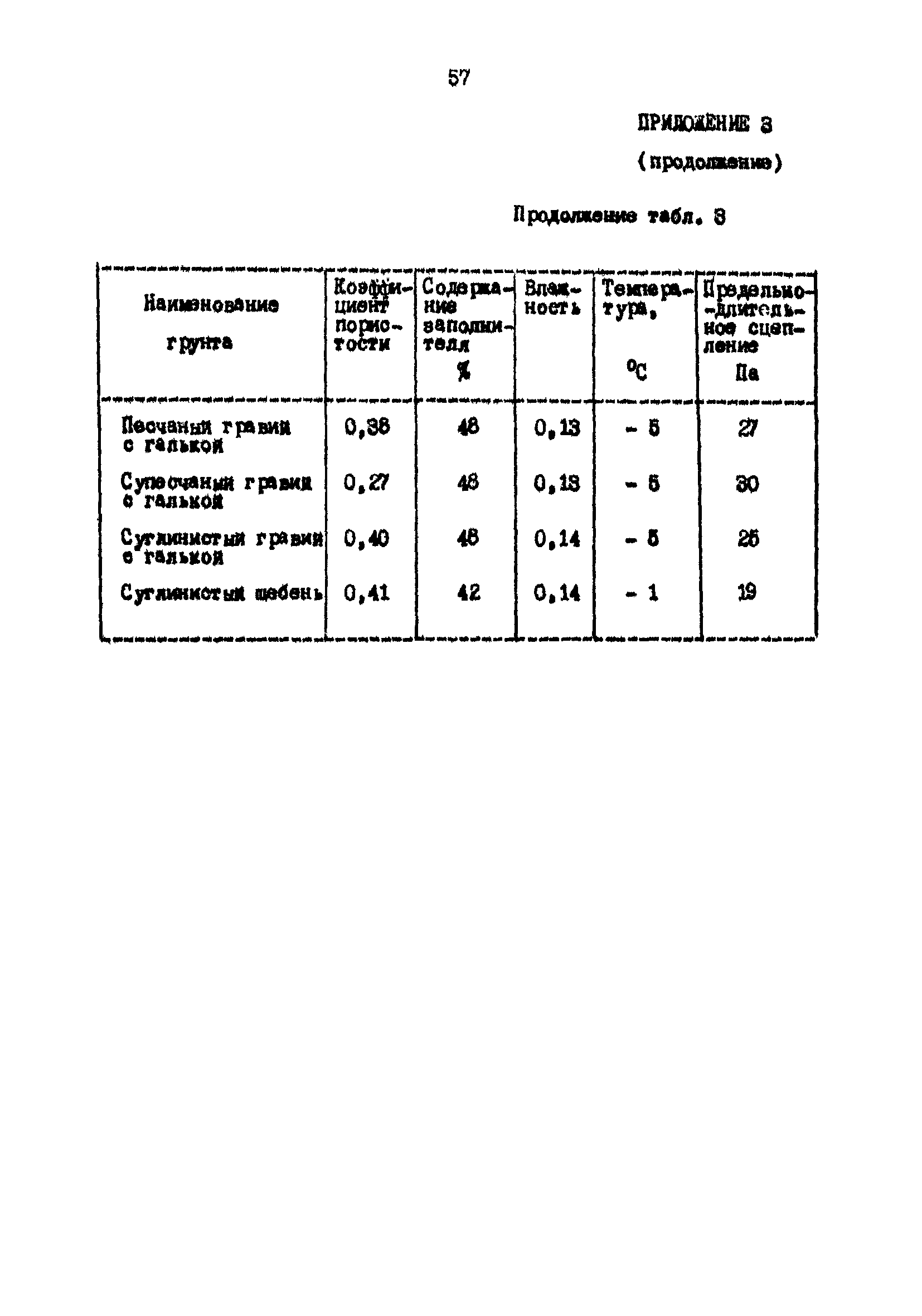 РД 31.31.25-85