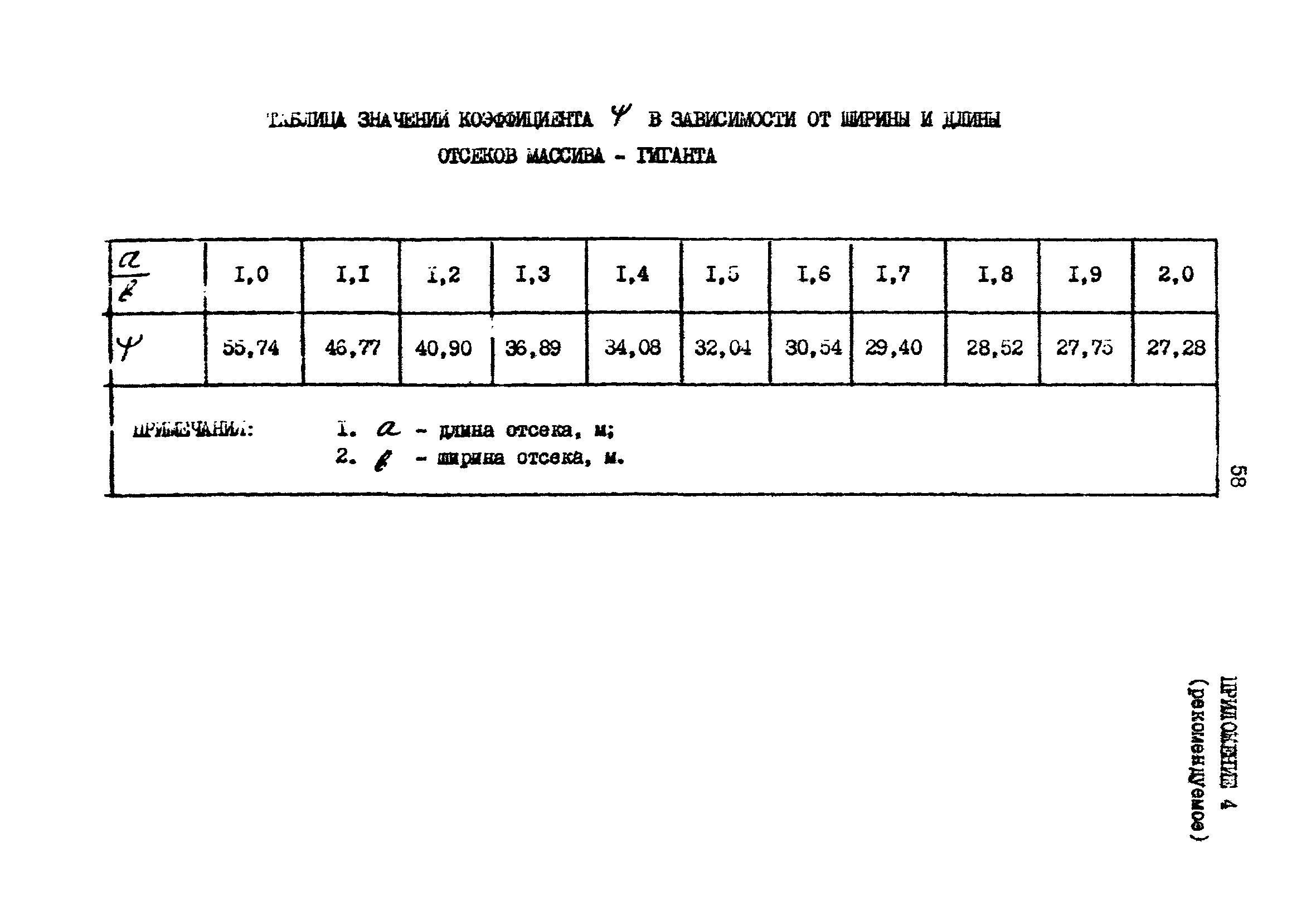 РД 31.31.25-85