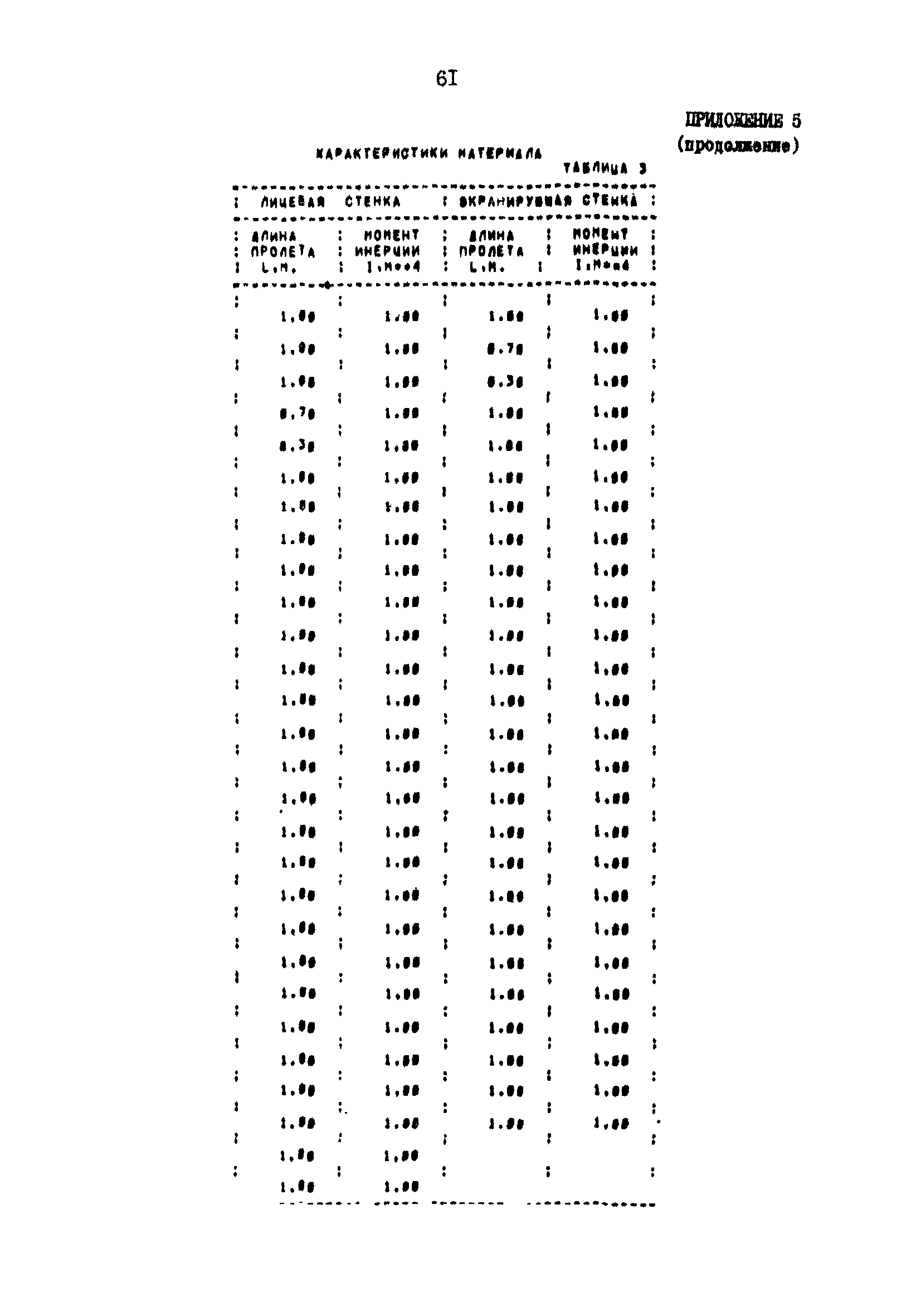 РД 31.31.25-85