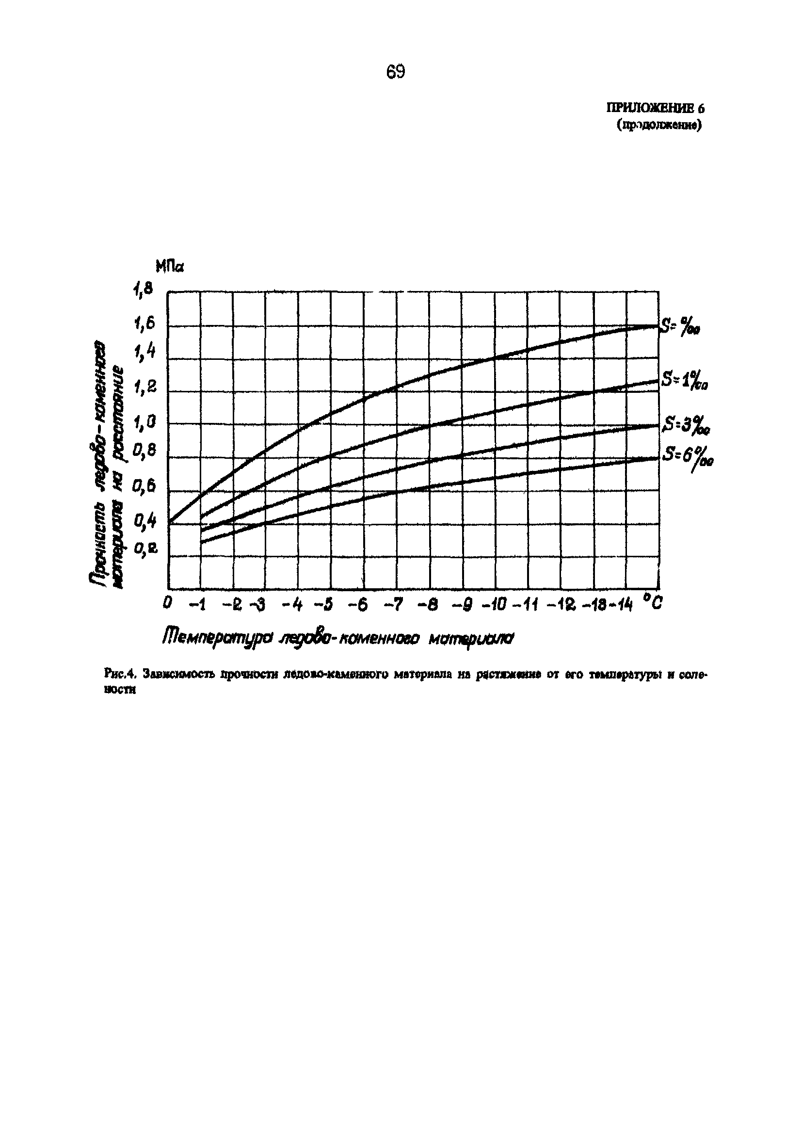 РД 31.31.25-85