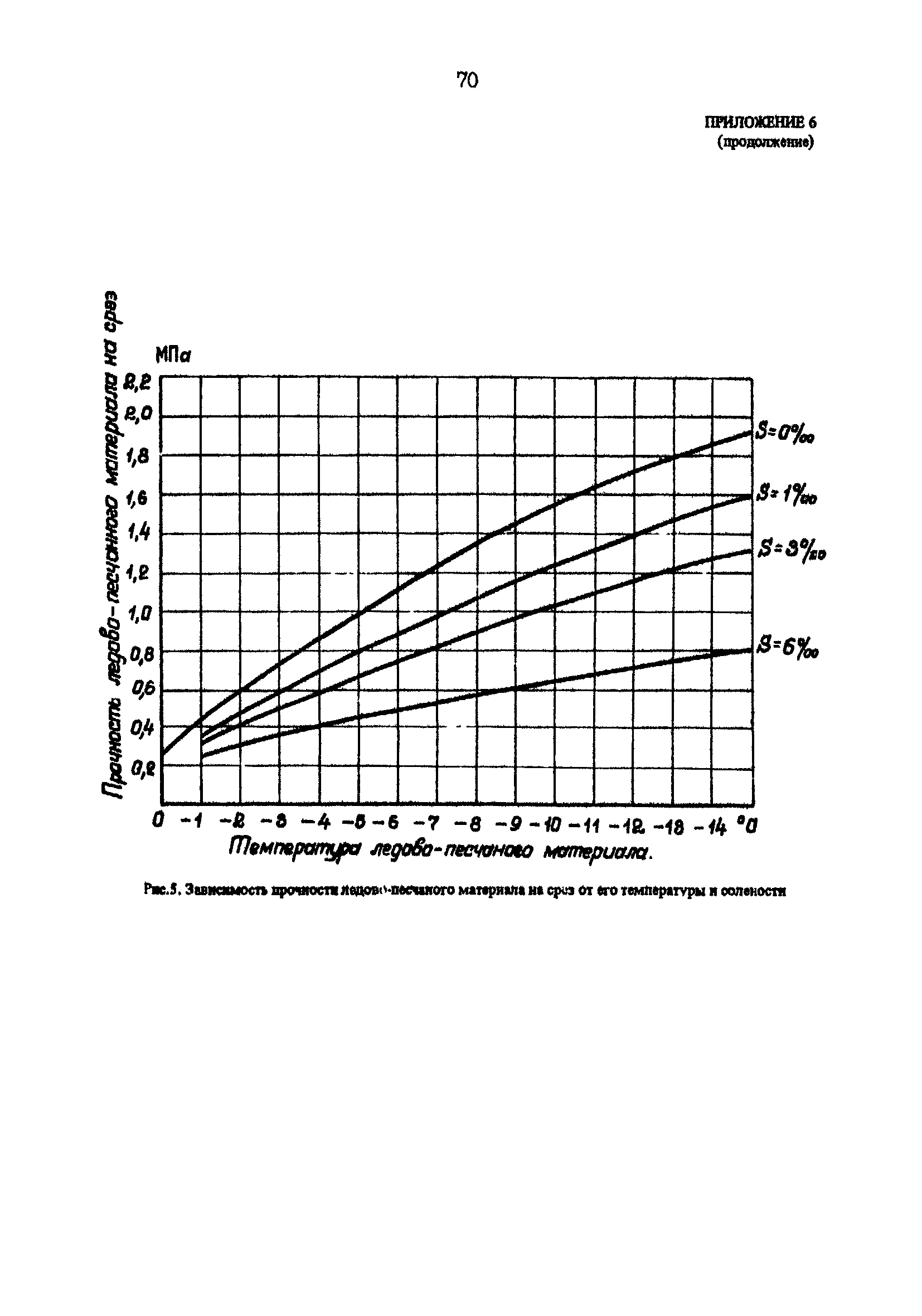 РД 31.31.25-85