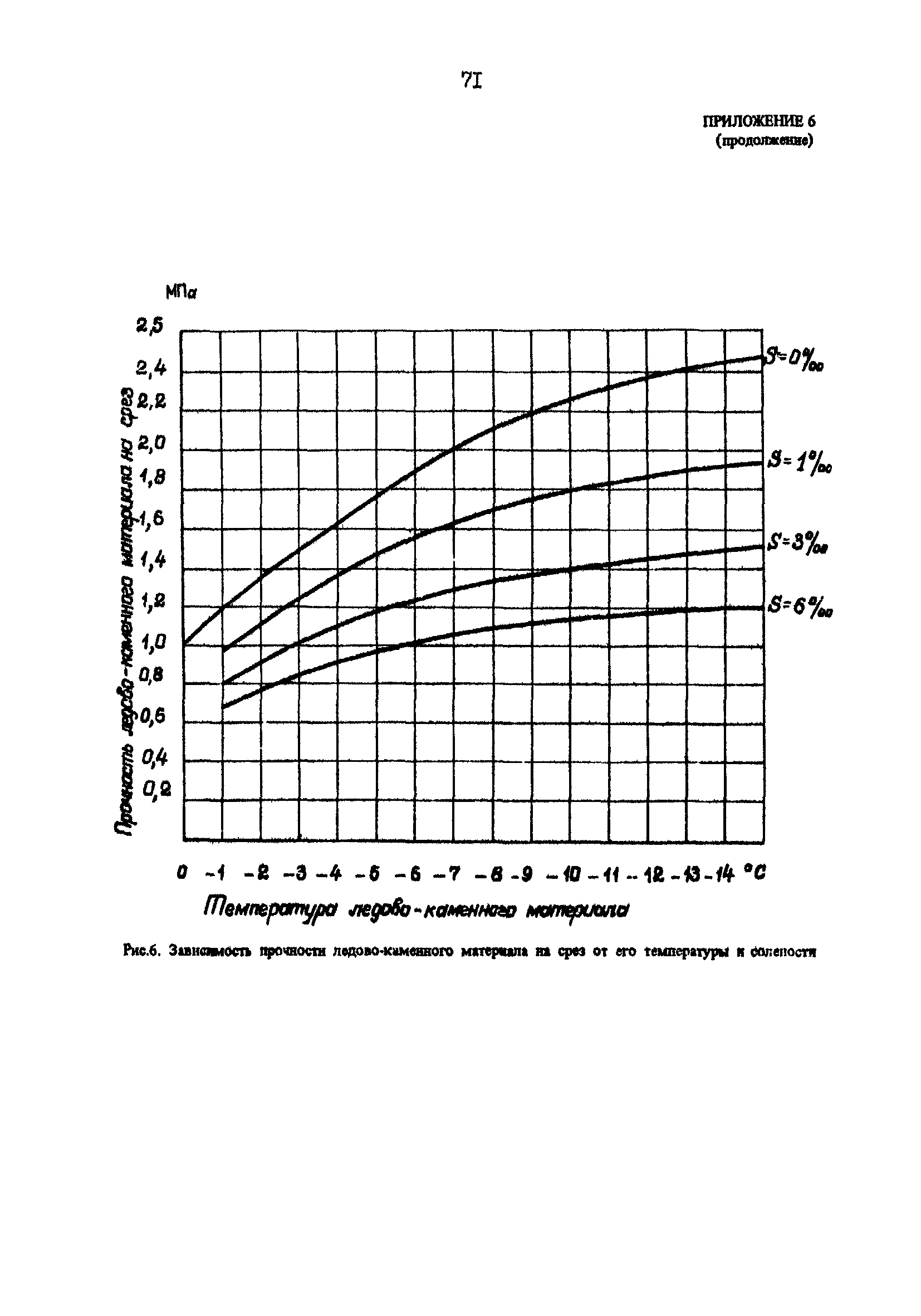 РД 31.31.25-85