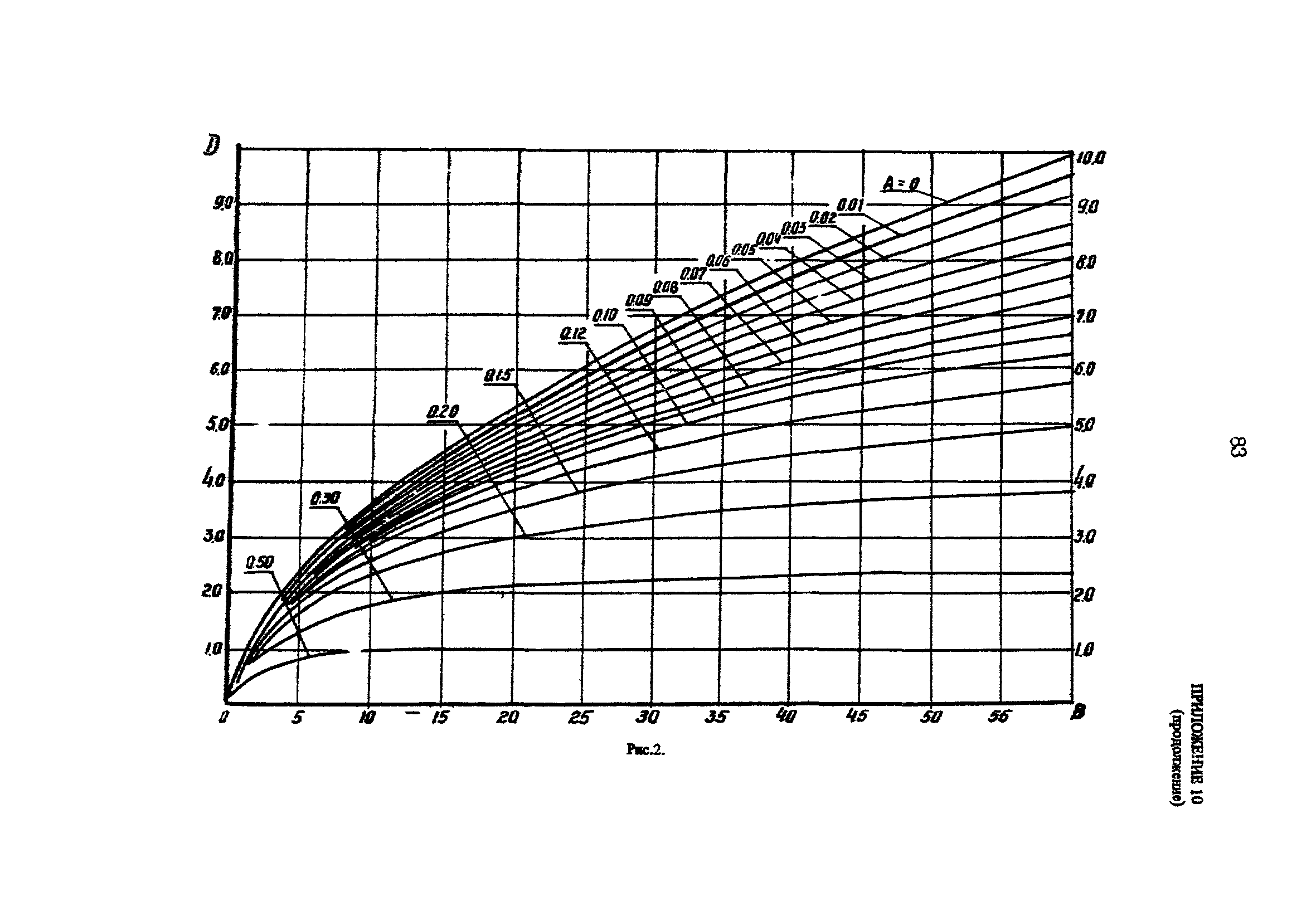 РД 31.31.25-85