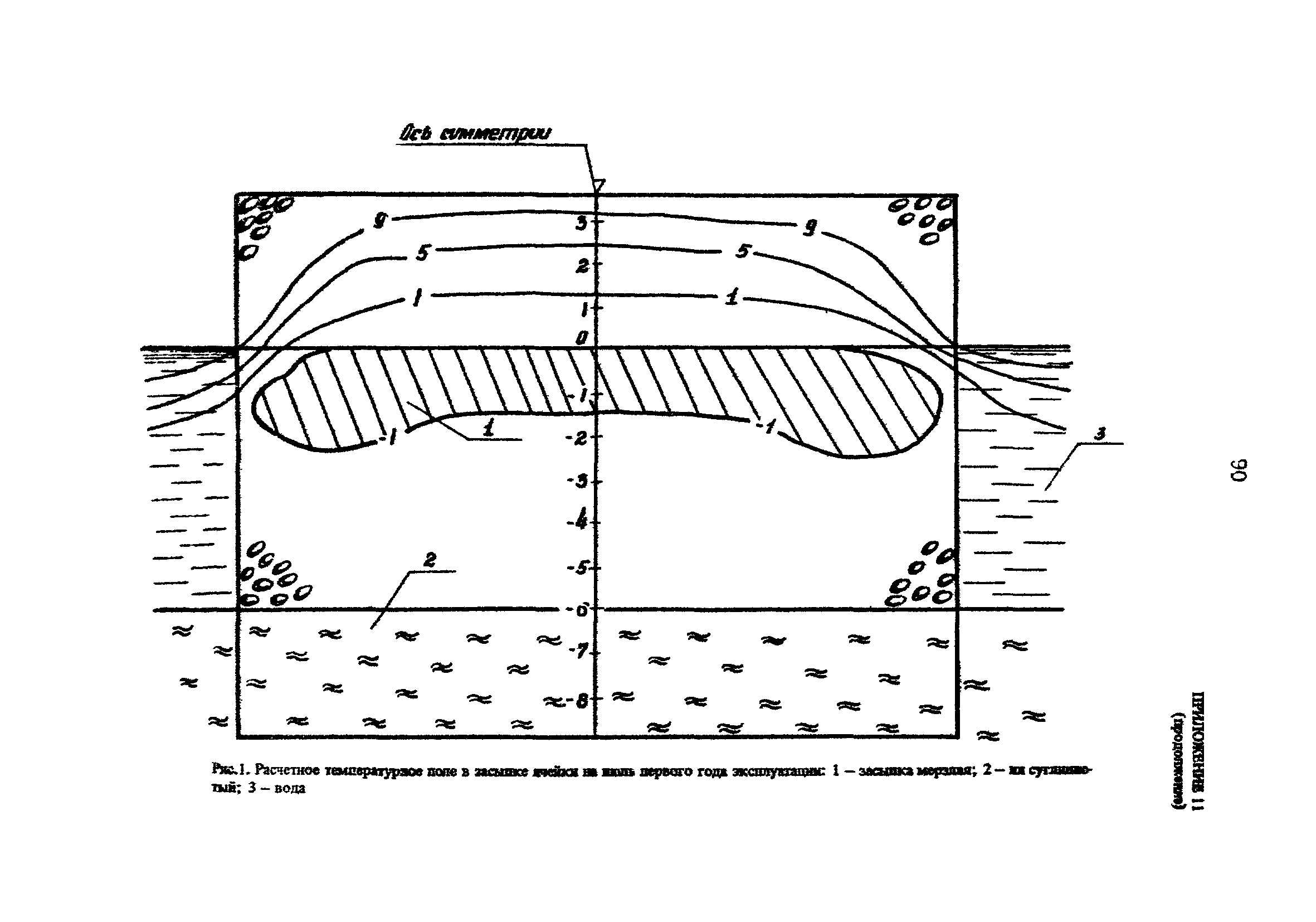 РД 31.31.25-85