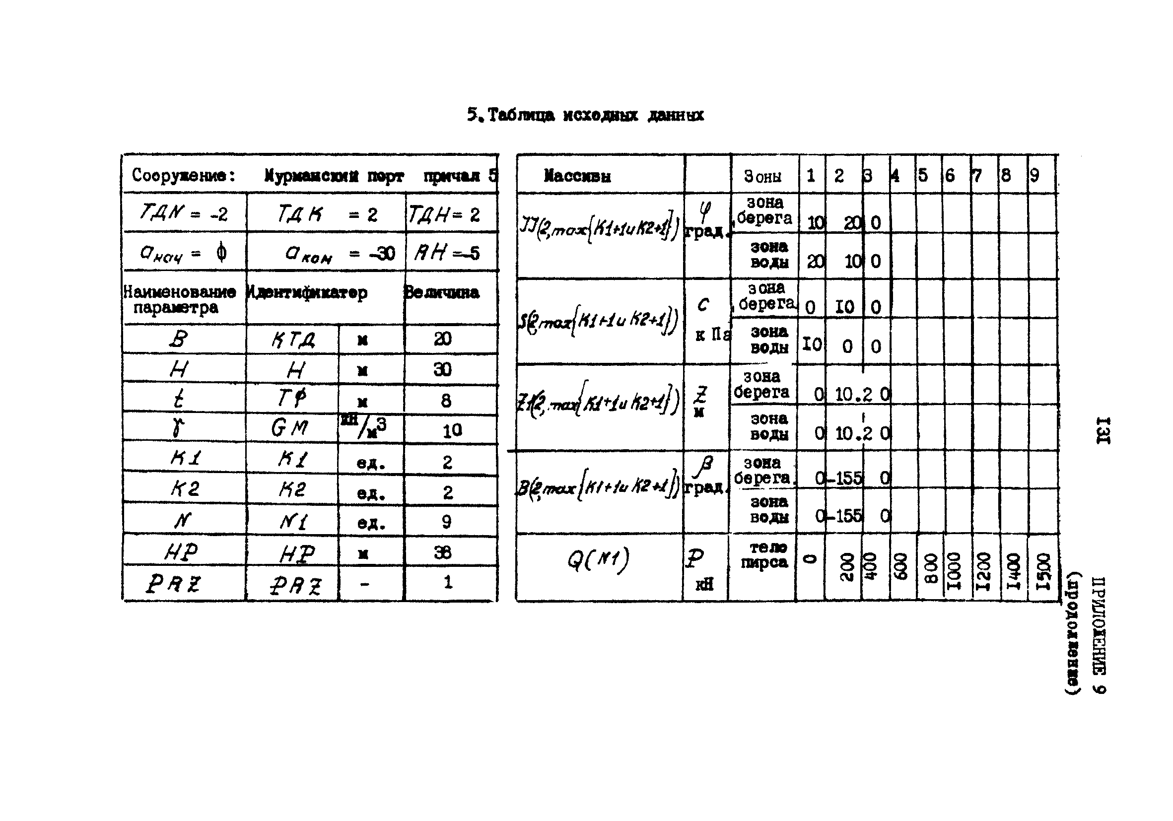 РД 31.31.23-81