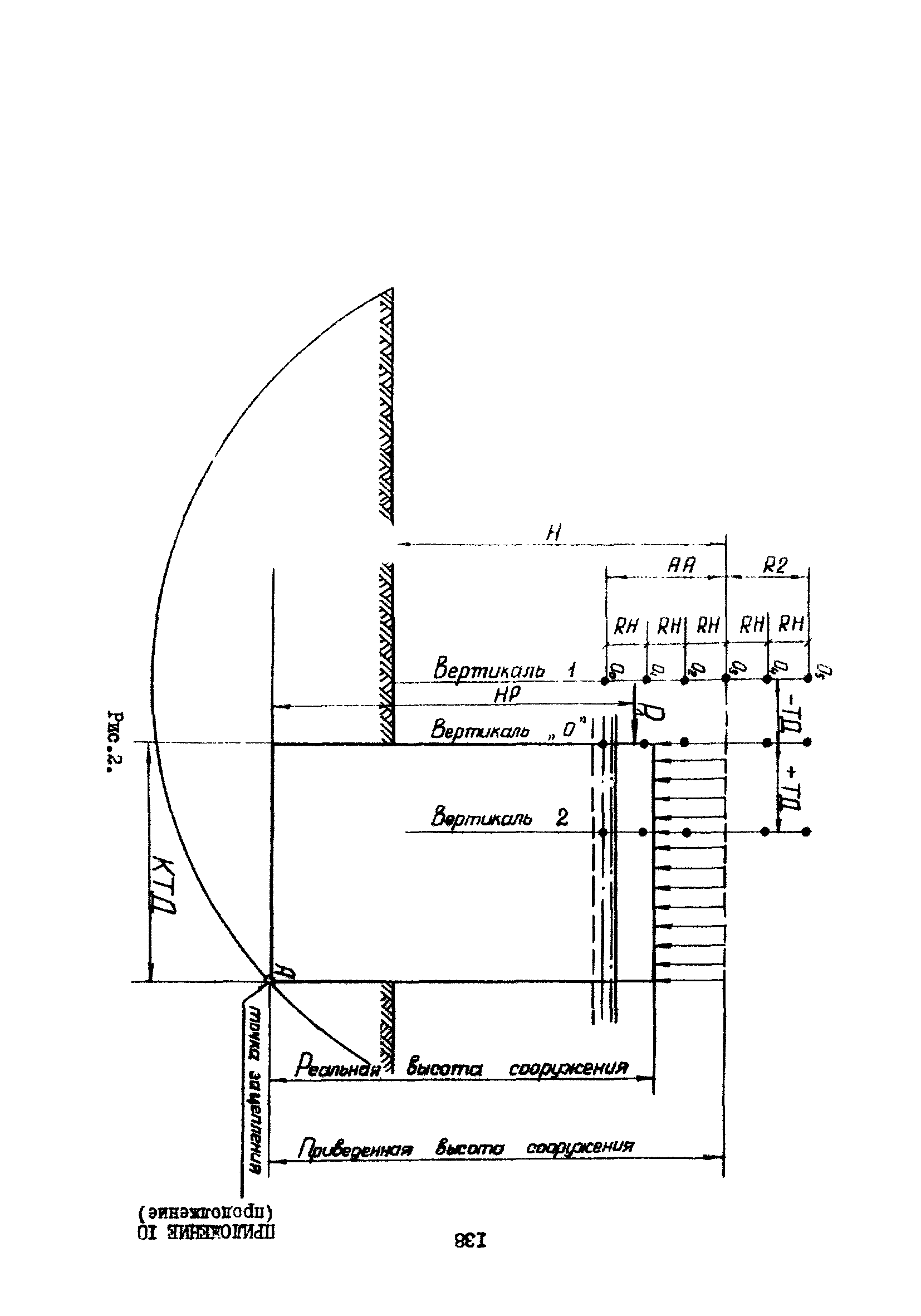 РД 31.31.23-81