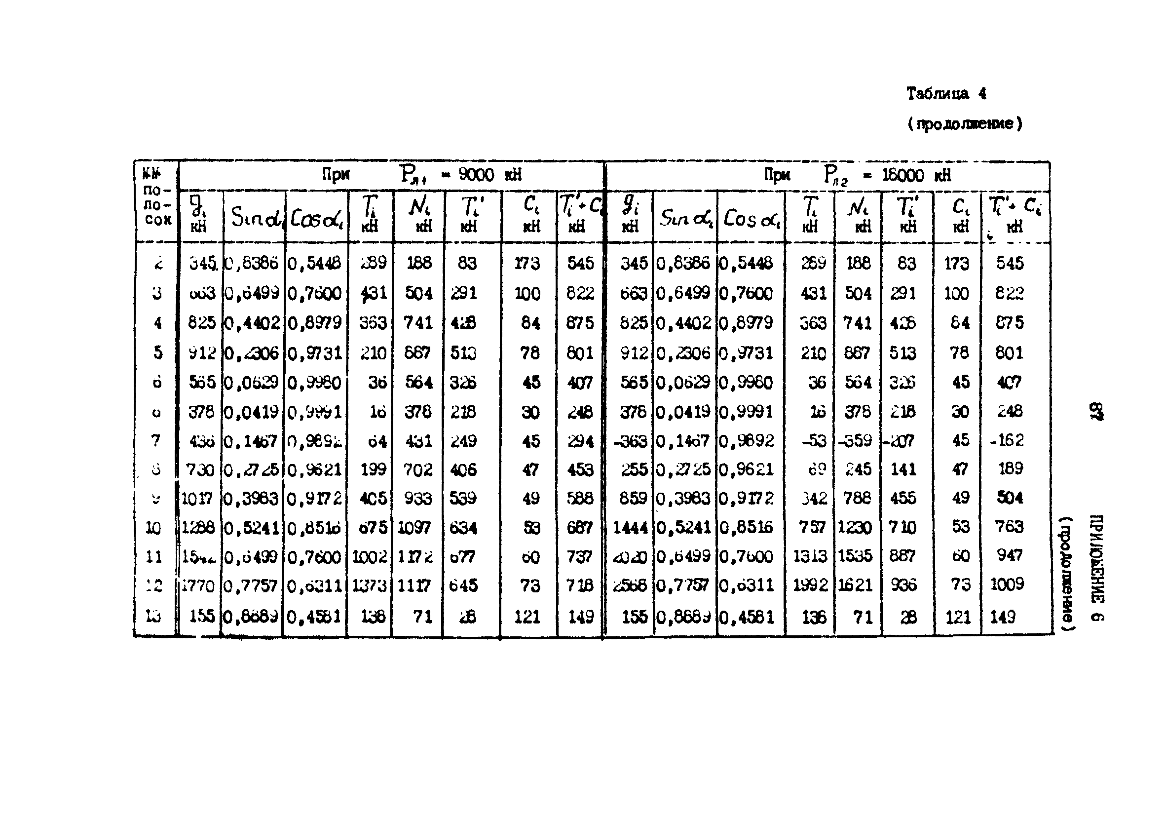 РД 31.31.23-81