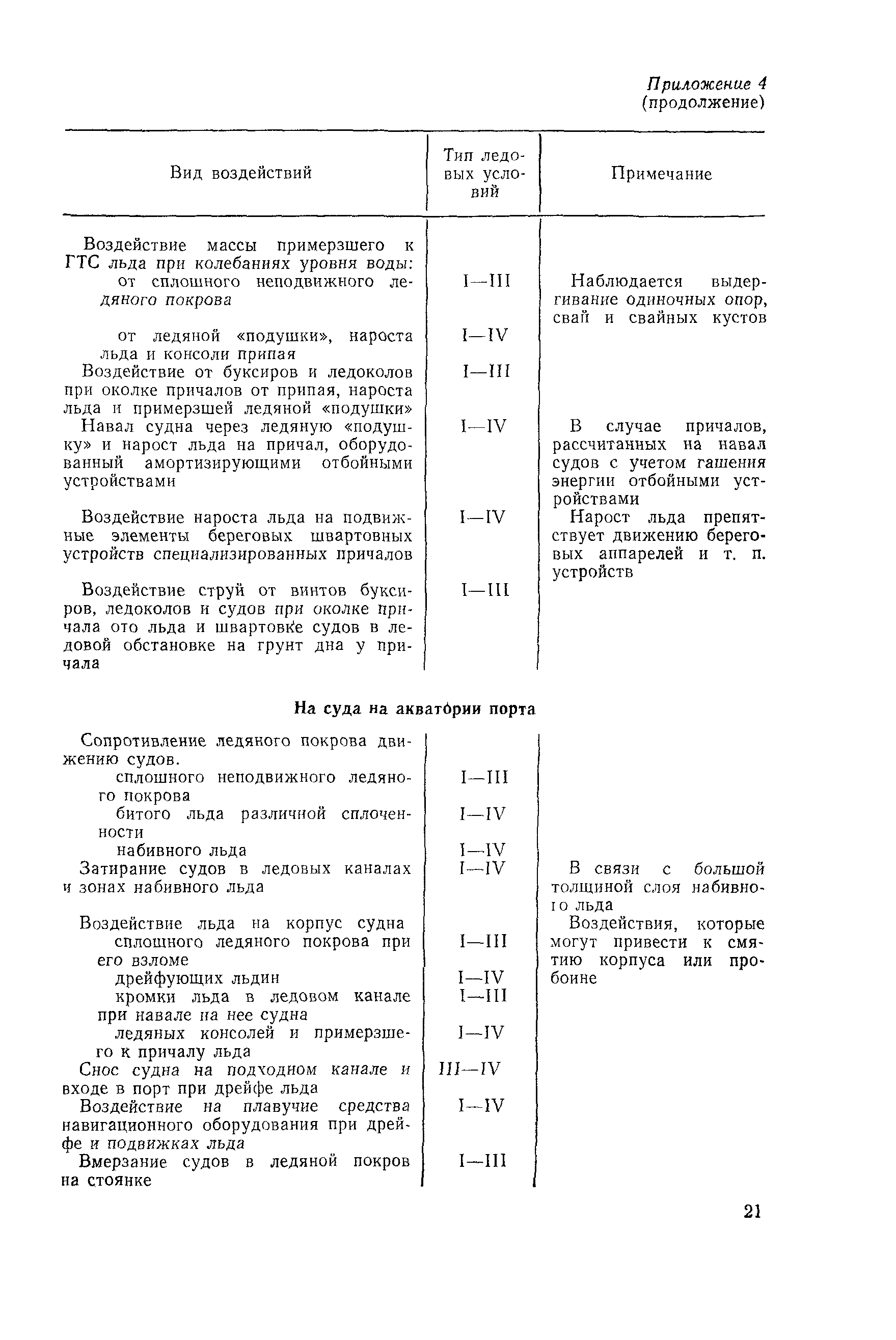 РД 31.31.21-81