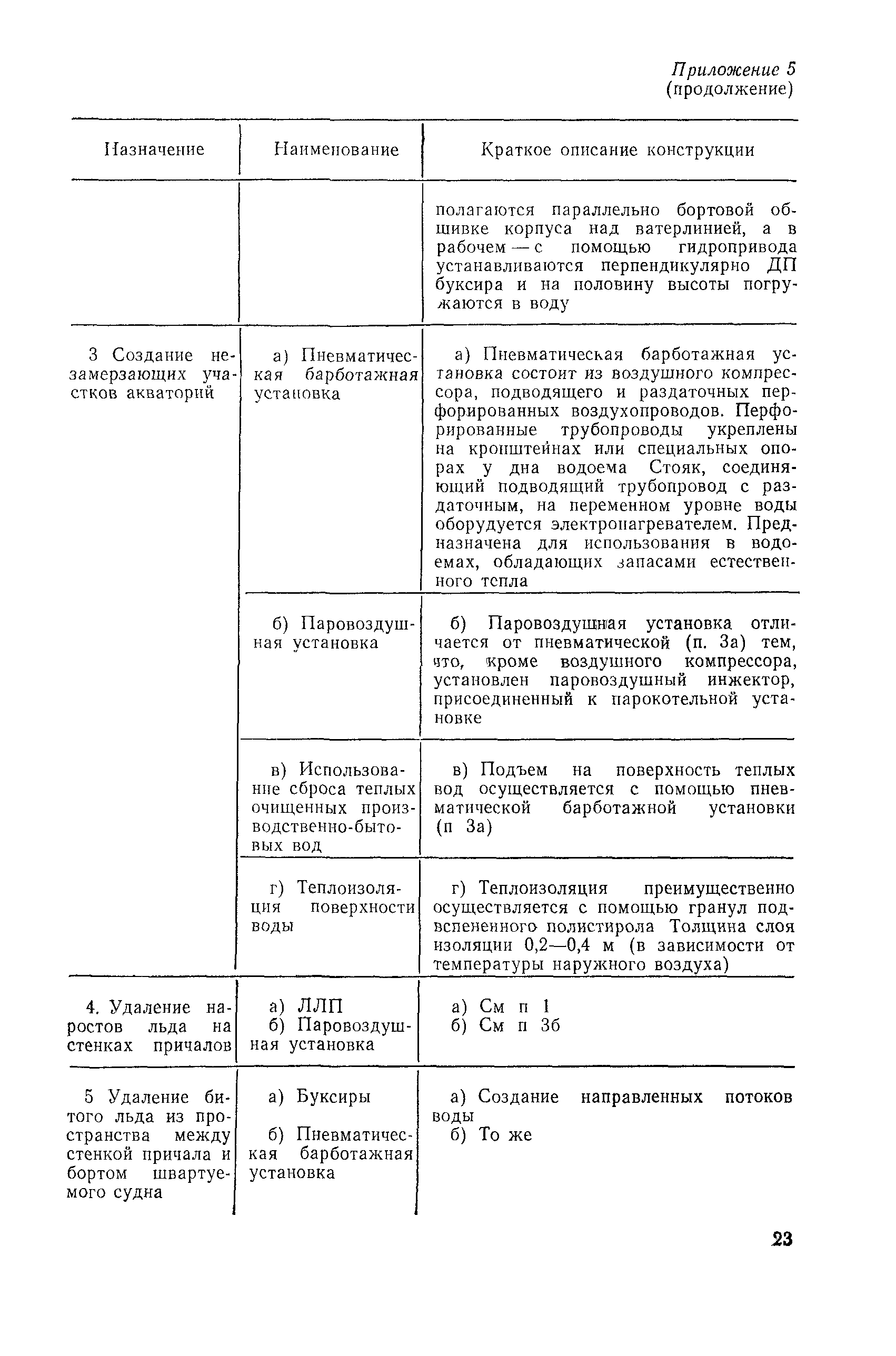 РД 31.31.21-81