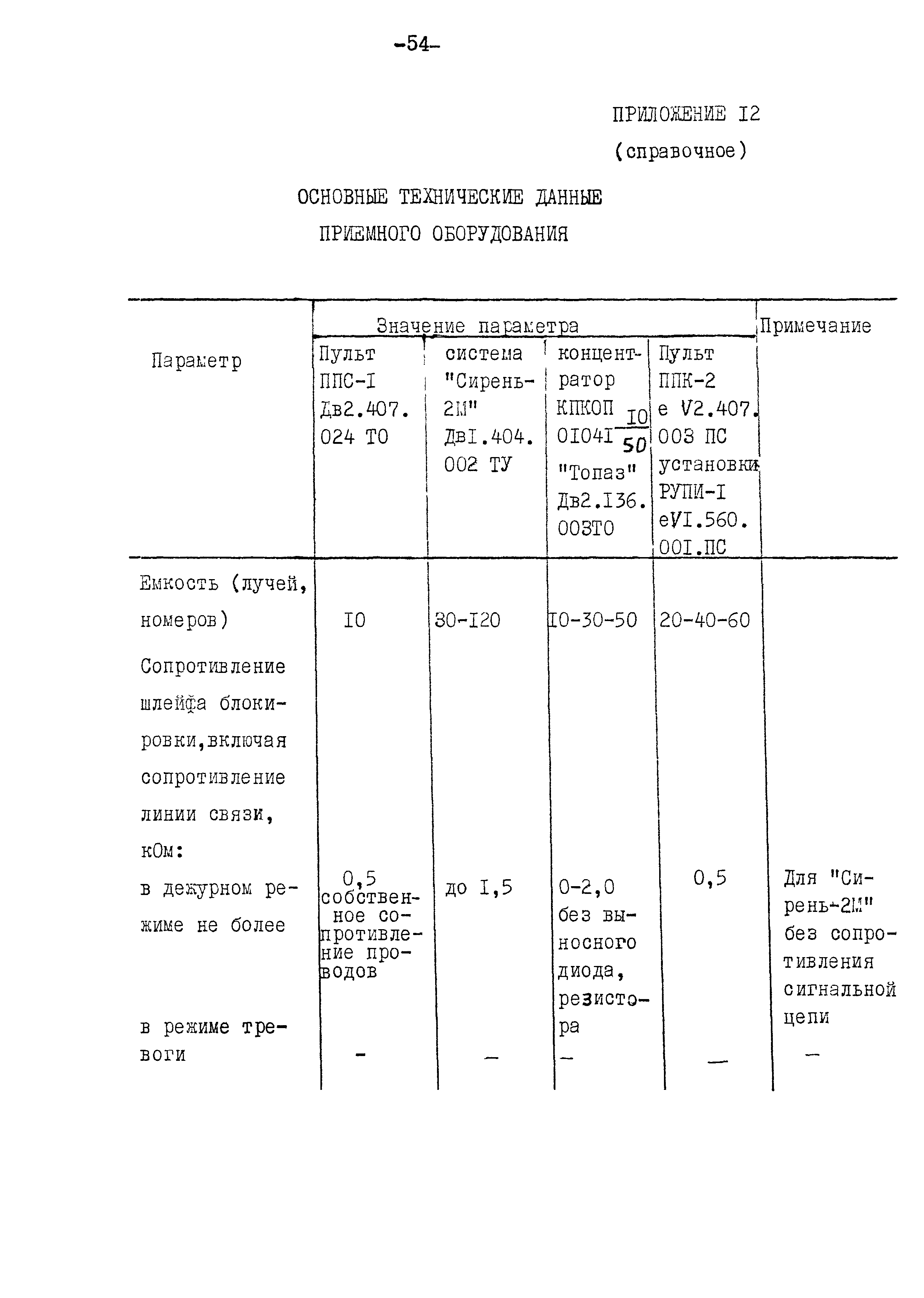 РД 31.30.11.02-83