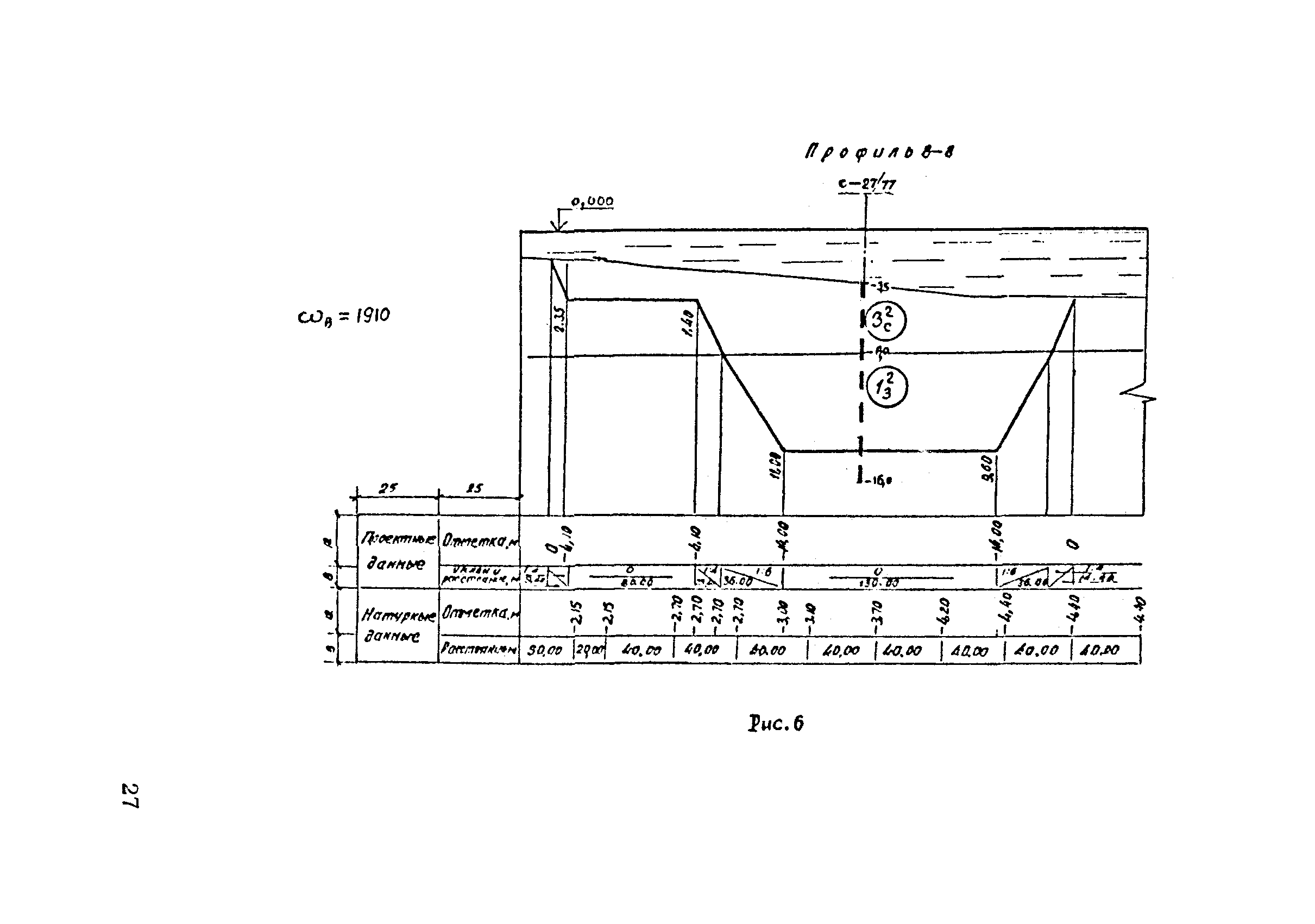 РД 31.30.01.02-88