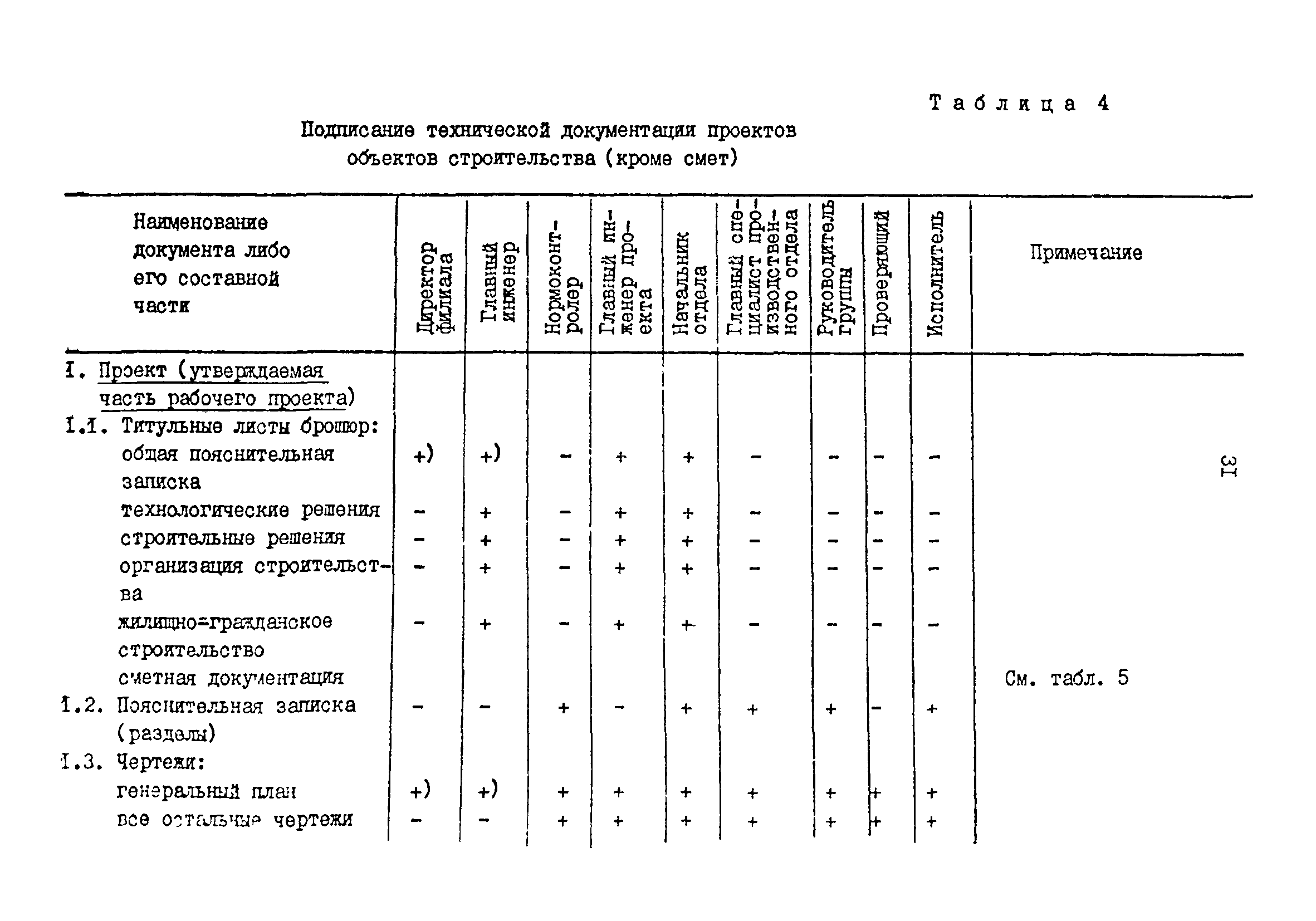 РД 31.30.01.01-89