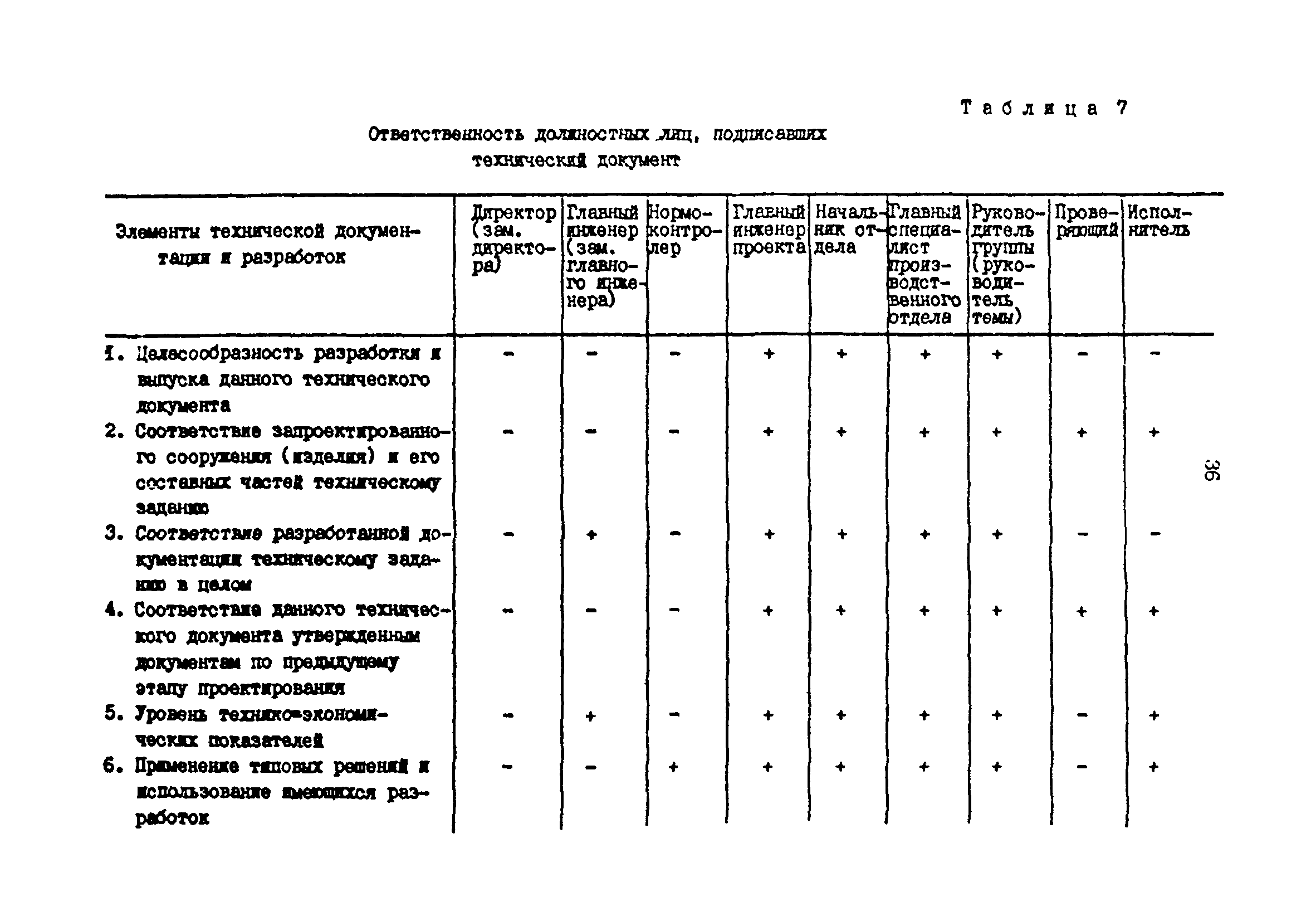 РД 31.30.01.01-89