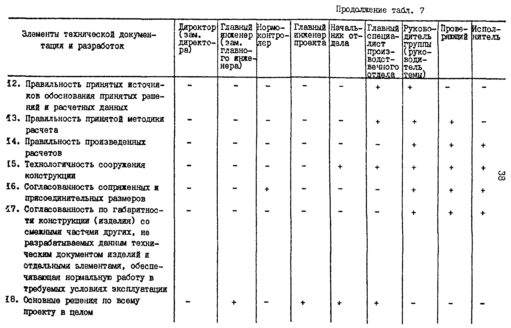 РД 31.30.01.01-89