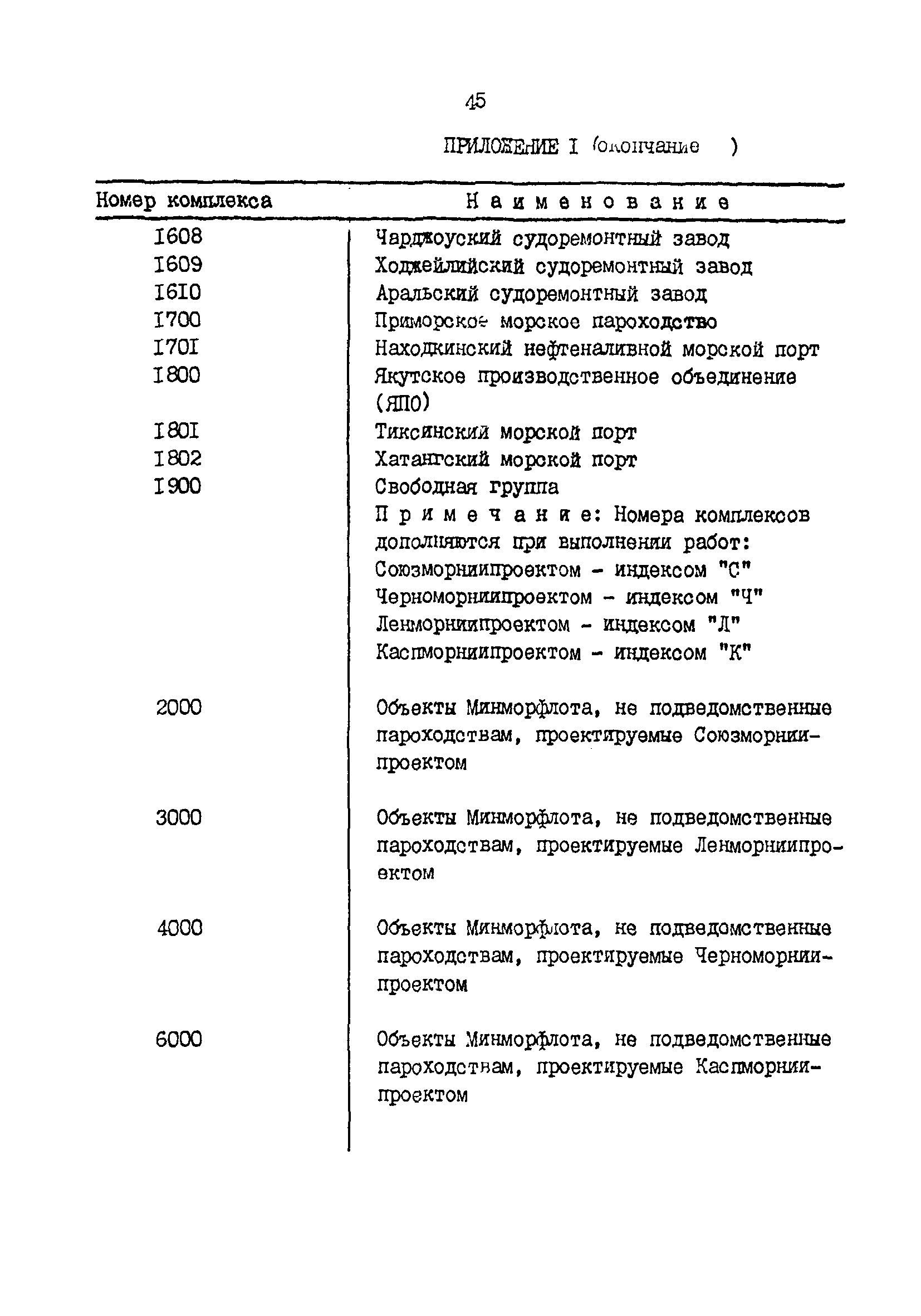 РД 31.30.01.01-89